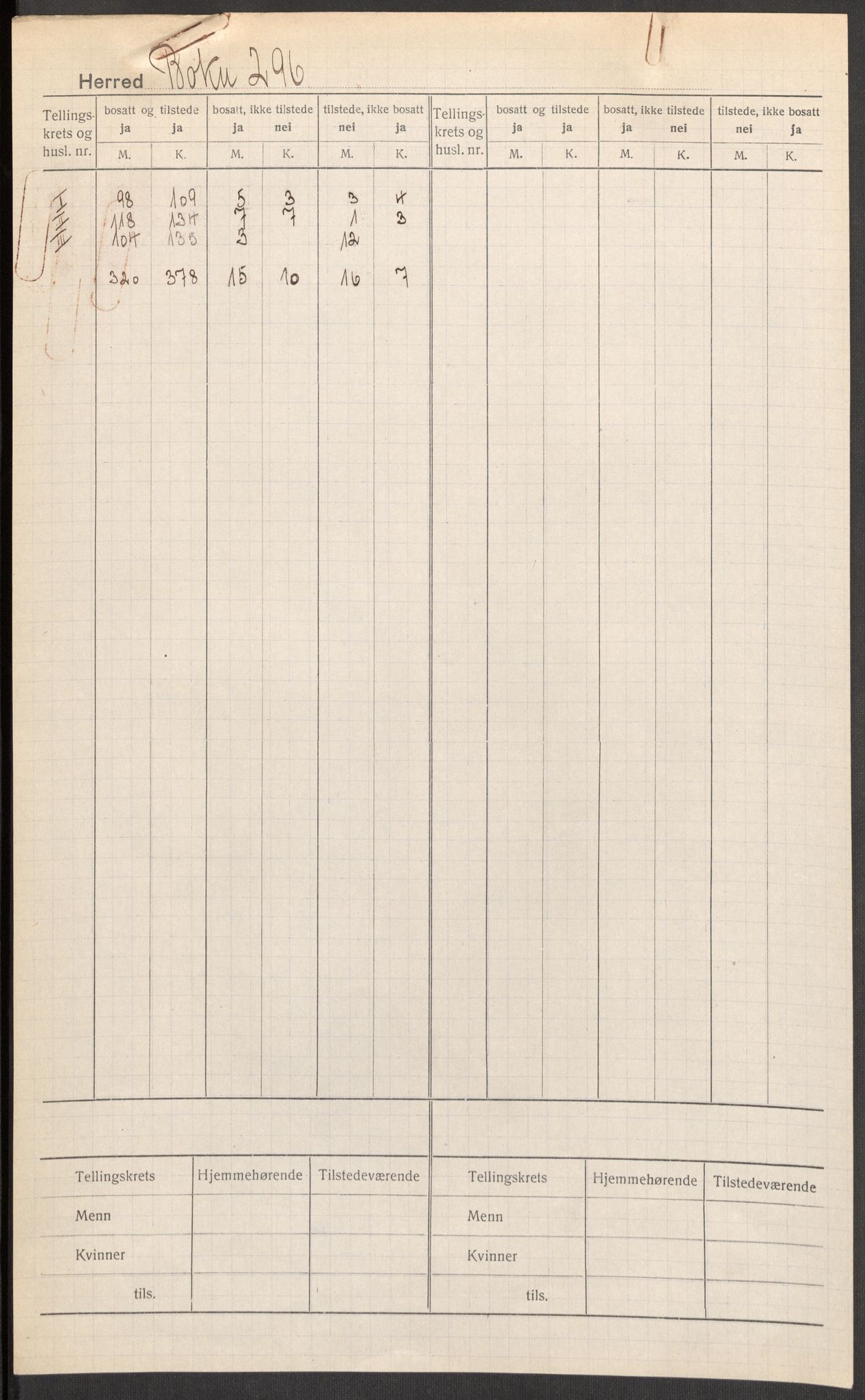 SAST, 1920 census for Bokn, 1920, p. 2