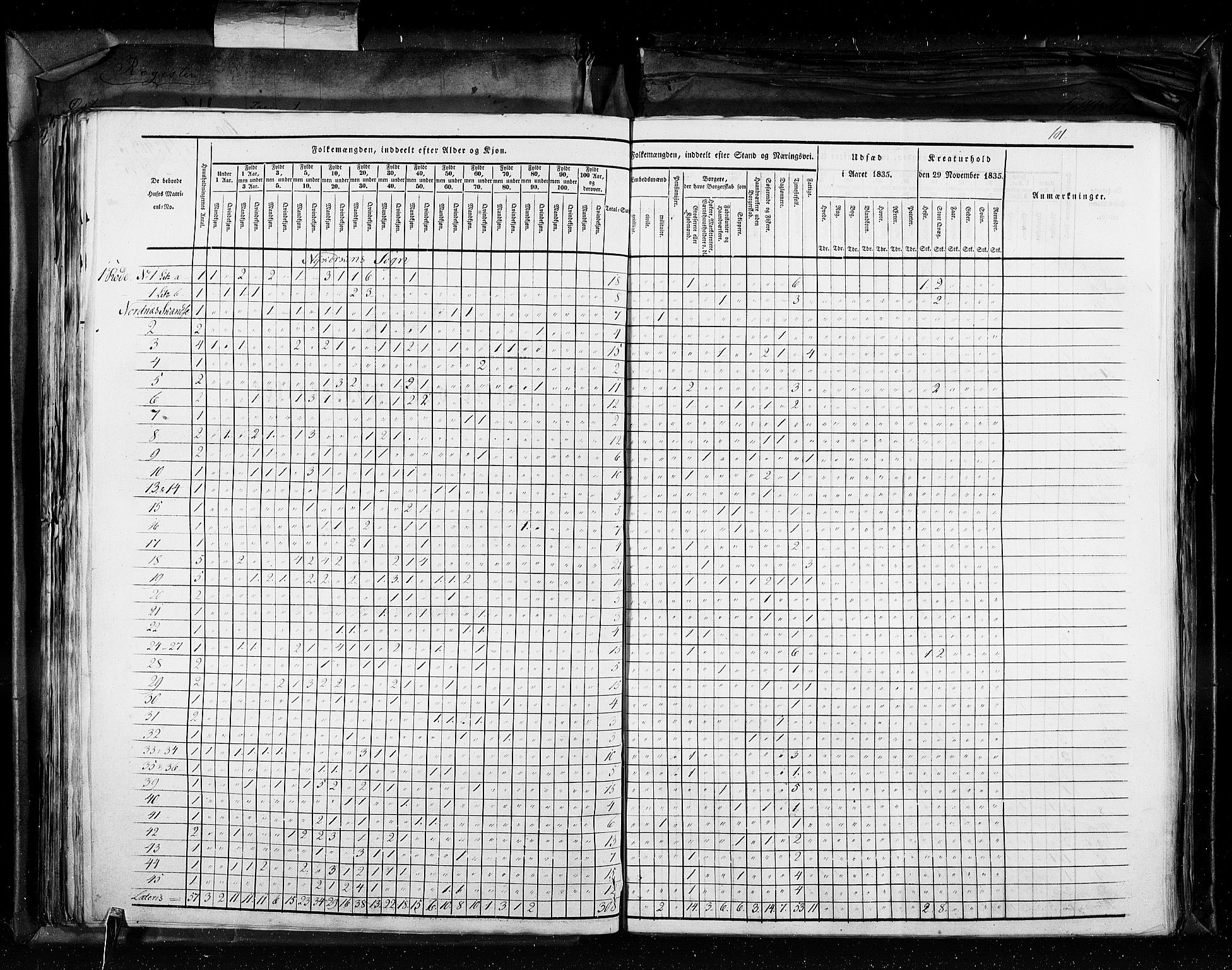 RA, Census 1835, vol. 11: Kjøpsteder og ladesteder: Risør-Vardø, 1835, p. 101