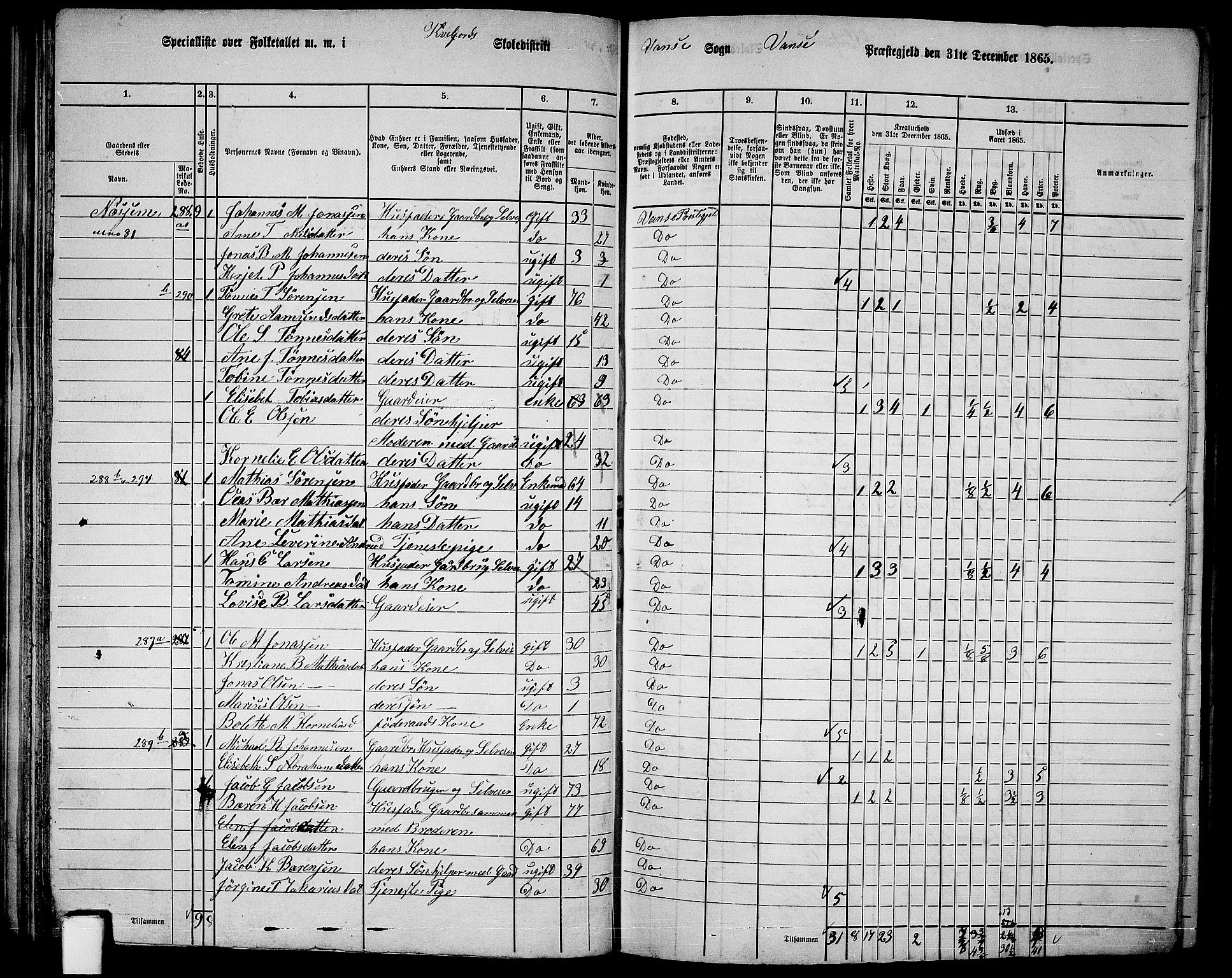 RA, 1865 census for Vanse/Vanse og Farsund, 1865, p. 91