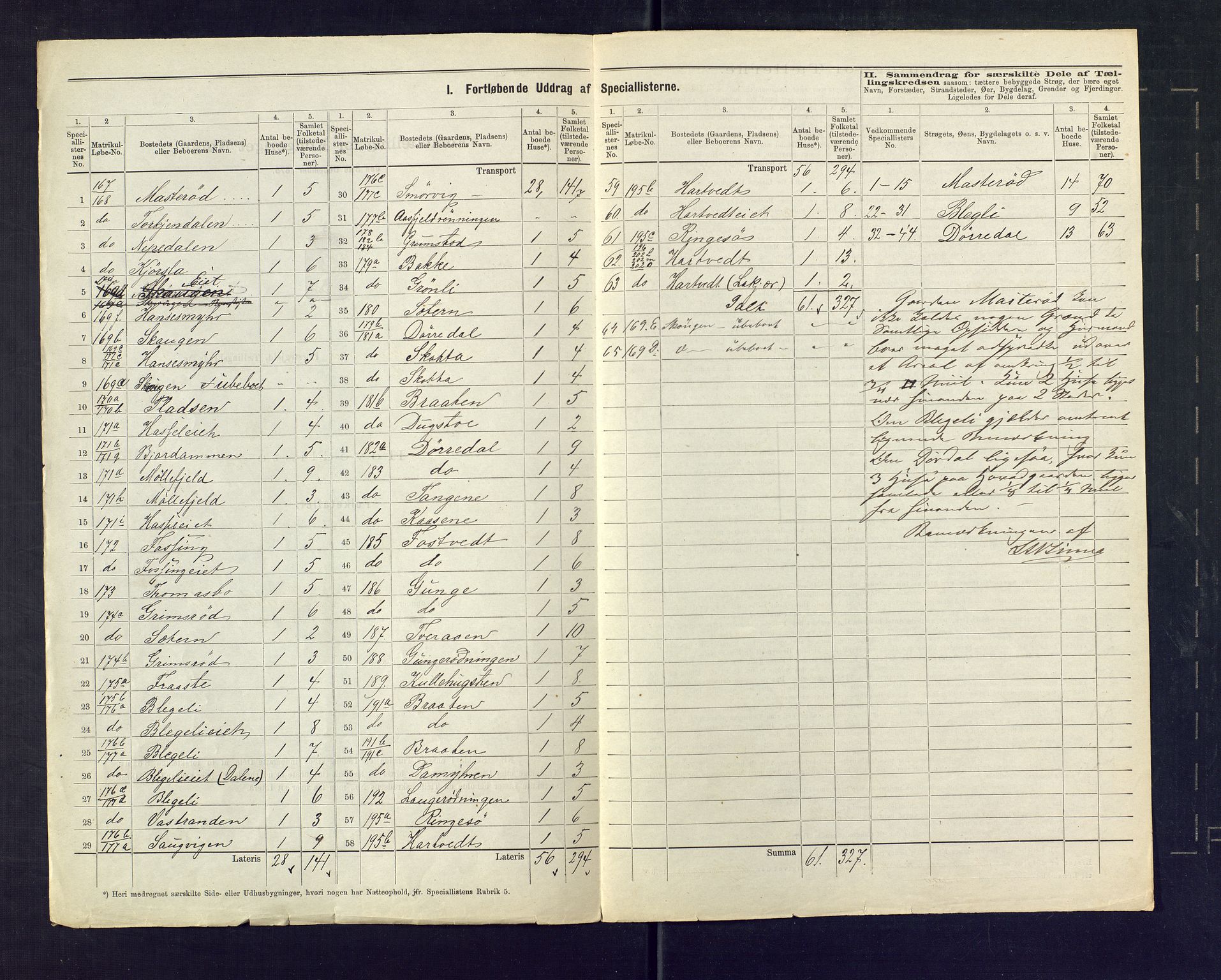 SAKO, 1875 census for 0814L Bamble/Bamble, 1875, p. 31