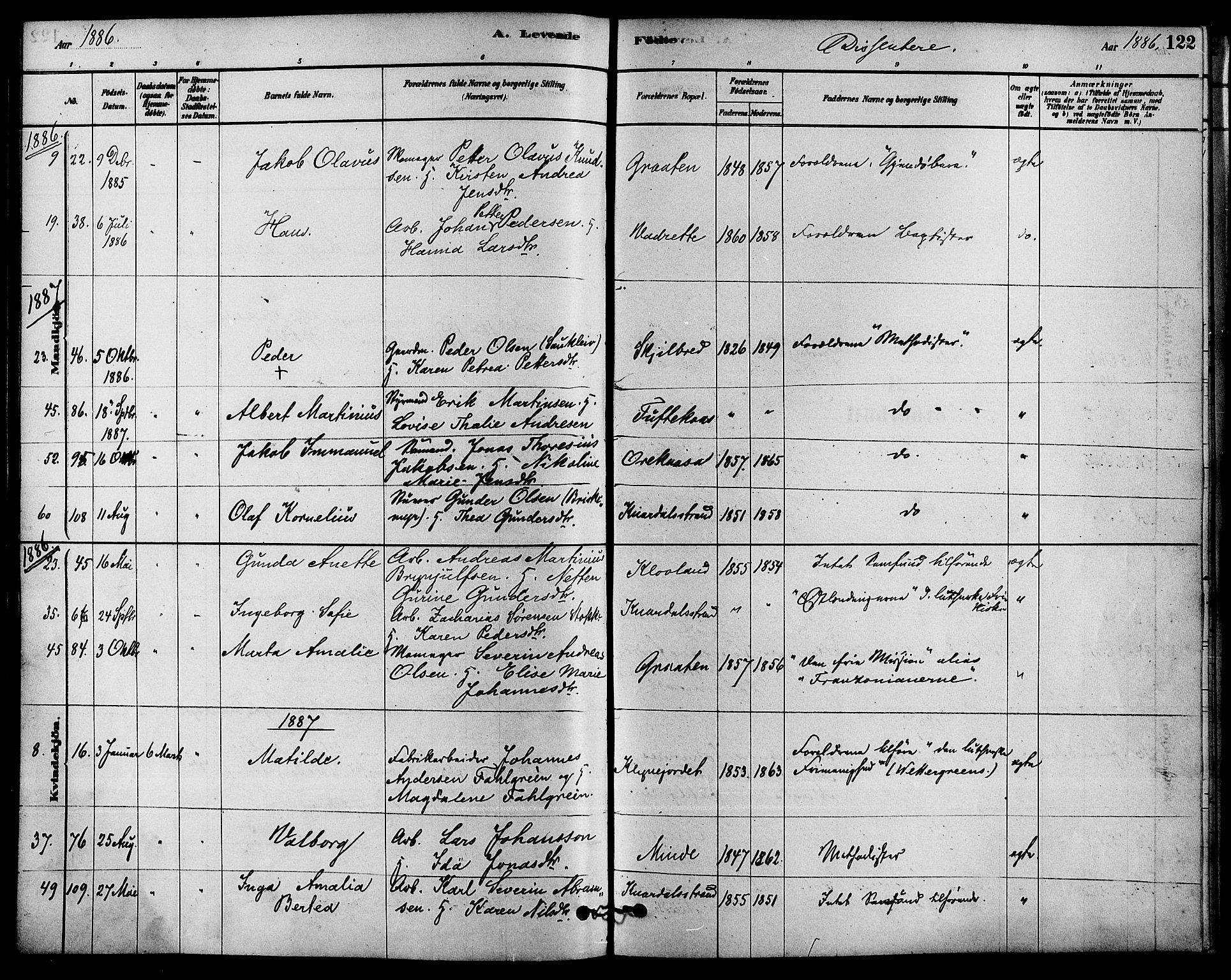 Solum kirkebøker, SAKO/A-306/F/Fa/L0009: Parish register (official) no. I 9, 1877-1887, p. 122