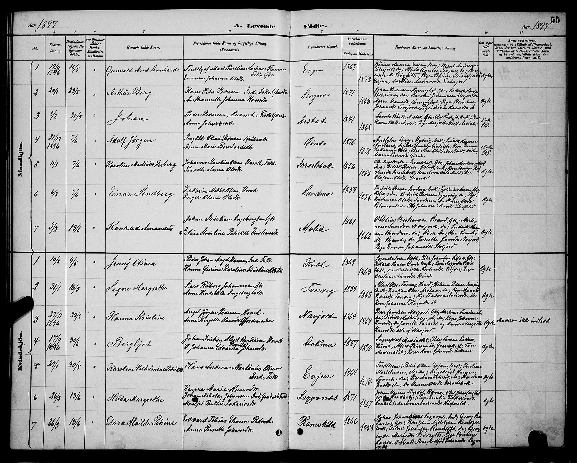 Ministerialprotokoller, klokkerbøker og fødselsregistre - Nordland, AV/SAT-A-1459/846/L0654: Parish register (copy) no. 846C04, 1887-1901, p. 55