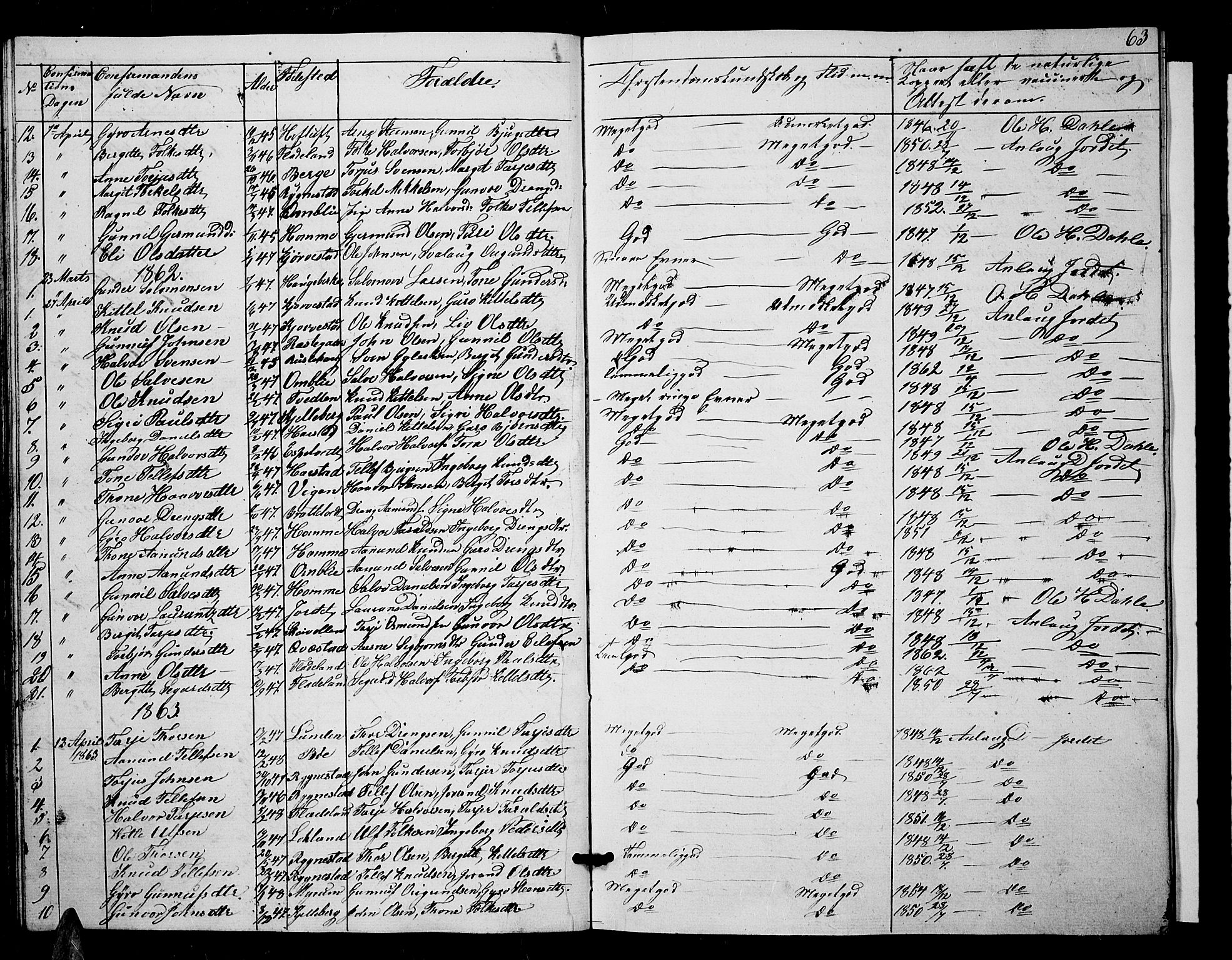 Valle sokneprestkontor, SAK/1111-0044/F/Fb/Fbc/L0002: Parish register (copy) no. B 2, 1848-1870, p. 63