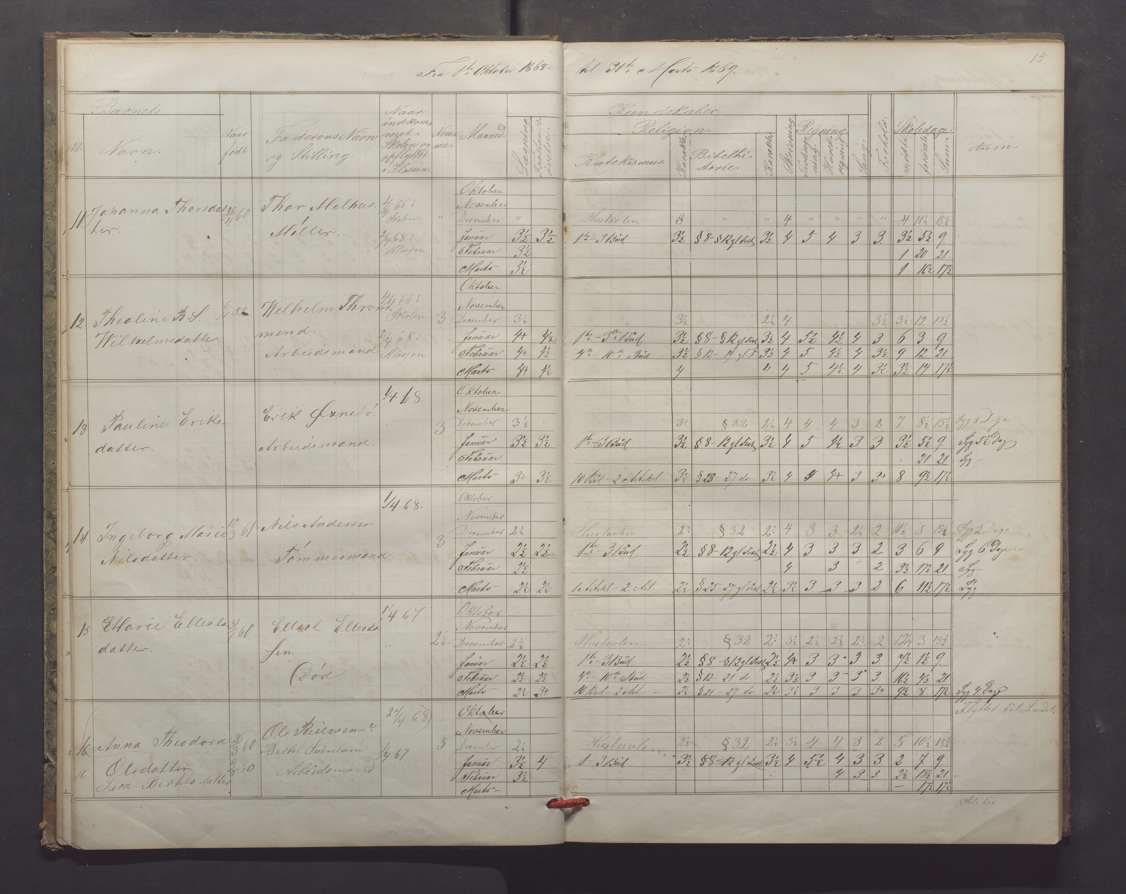 Egersund kommune (Ladested) - Egersund almueskole/folkeskole, IKAR/K-100521/H/L0013: Skoleprotokoll - Almueskolen, 2. klasse, 1868-1874, p. 15