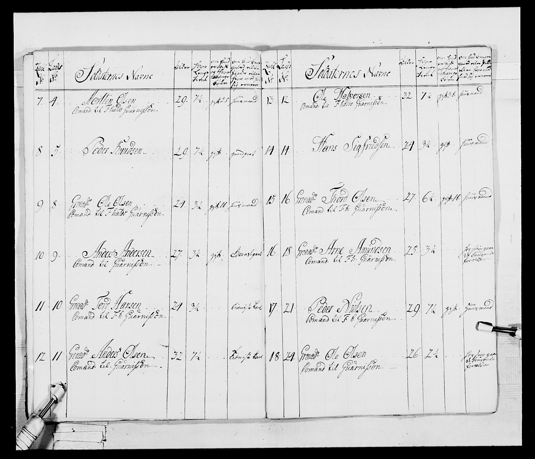 Generalitets- og kommissariatskollegiet, Det kongelige norske kommissariatskollegium, AV/RA-EA-5420/E/Eh/L0043b: 2. Akershusiske nasjonale infanteriregiment, 1773-1778, p. 467