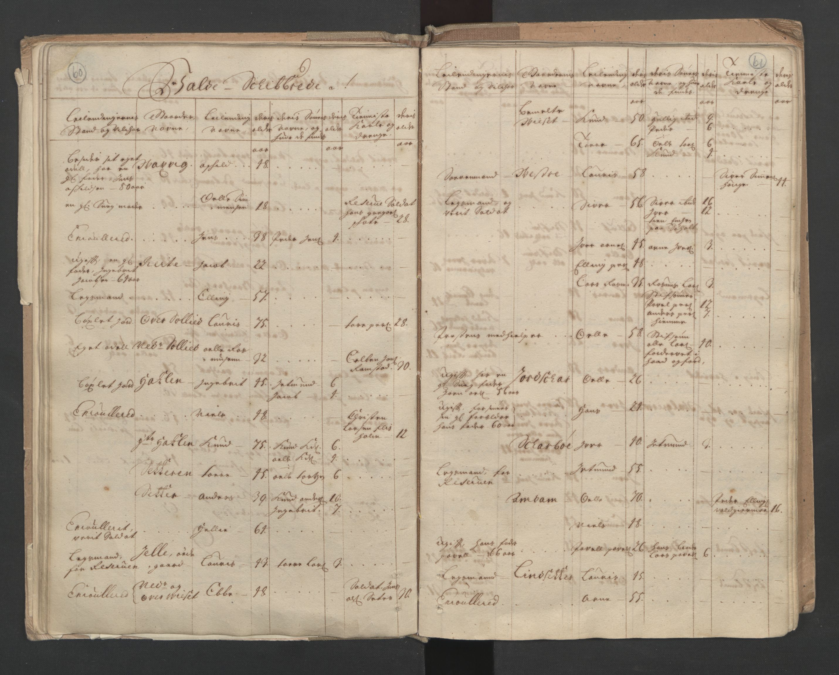 RA, Census (manntall) 1701, no. 10: Sunnmøre fogderi, 1701, p. 60-61