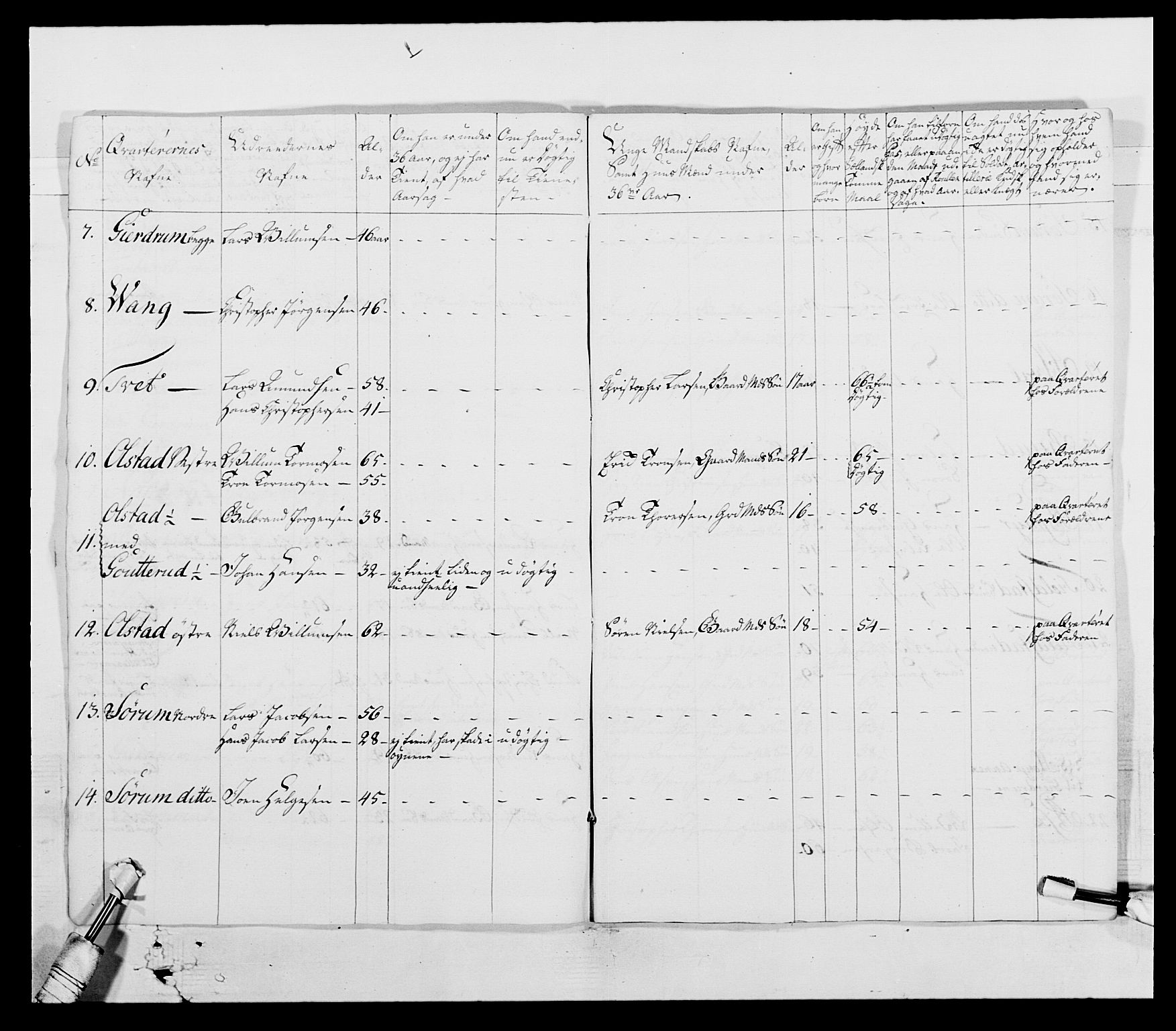 Generalitets- og kommissariatskollegiet, Det kongelige norske kommissariatskollegium, AV/RA-EA-5420/E/Eh/L0003: 1. Sønnafjelske dragonregiment, 1767-1812, p. 152