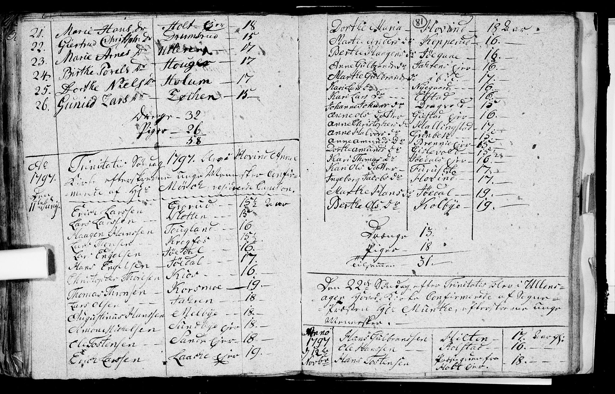 Ullensaker prestekontor Kirkebøker, AV/SAO-A-10236a/F/Fa/L0008: Parish register (official) no. I 8, 1738-1810, p. 81