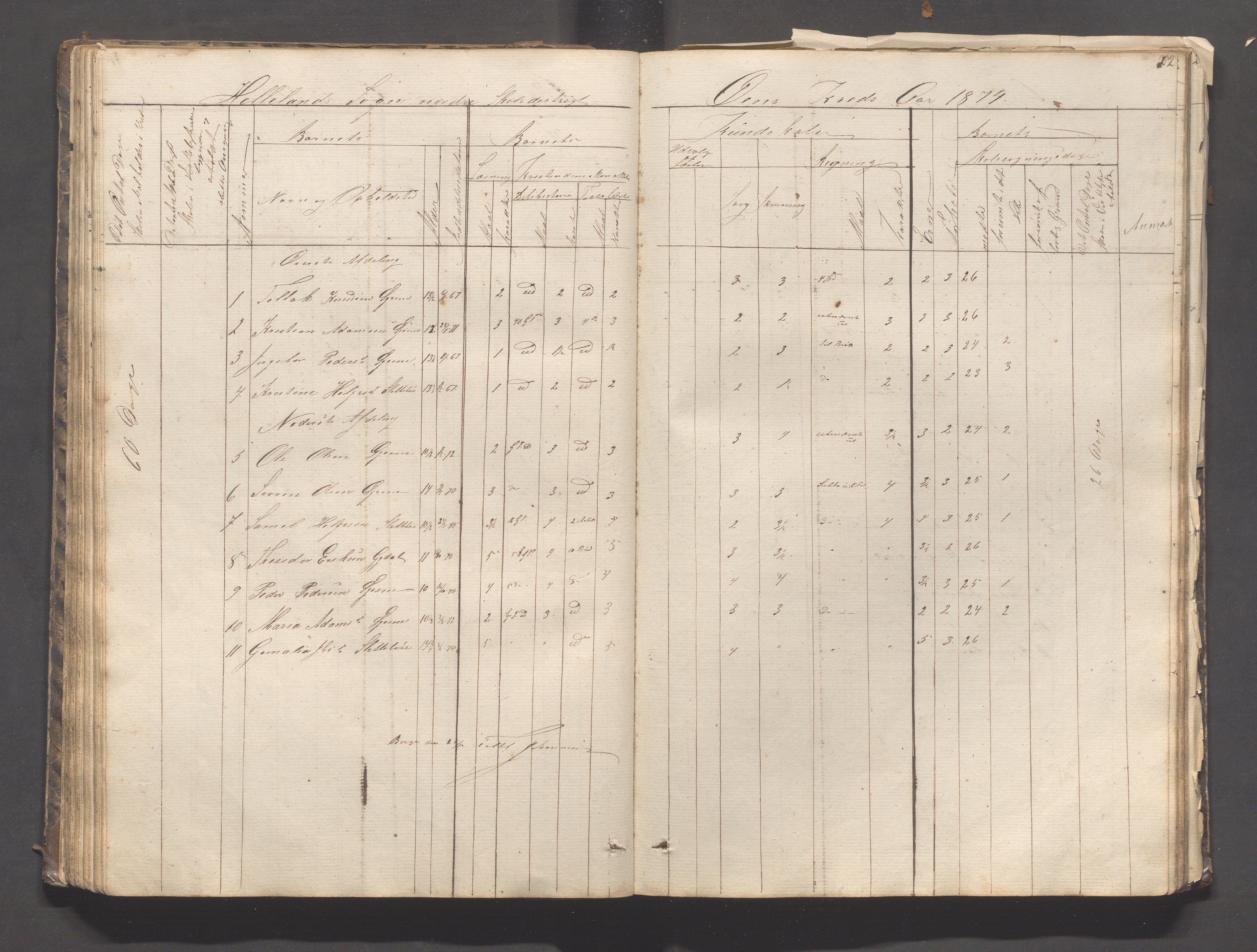 Helleland kommune - Skolekommisjonen/skolestyret, IKAR/K-100486/H/L0003: Skoleprotokoll - Nordre distrikt, 1858-1888, p. 72