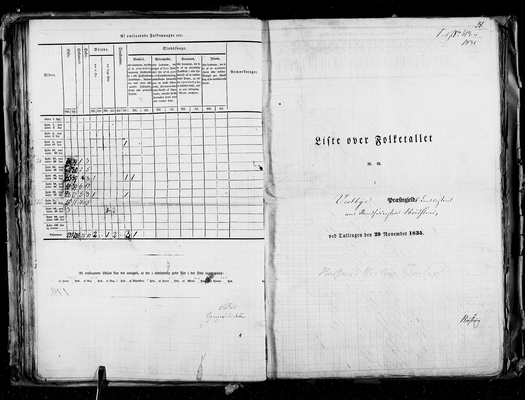 RA, Census 1835, vol. 2: Akershus amt og Smålenenes amt, 1835, p. 51