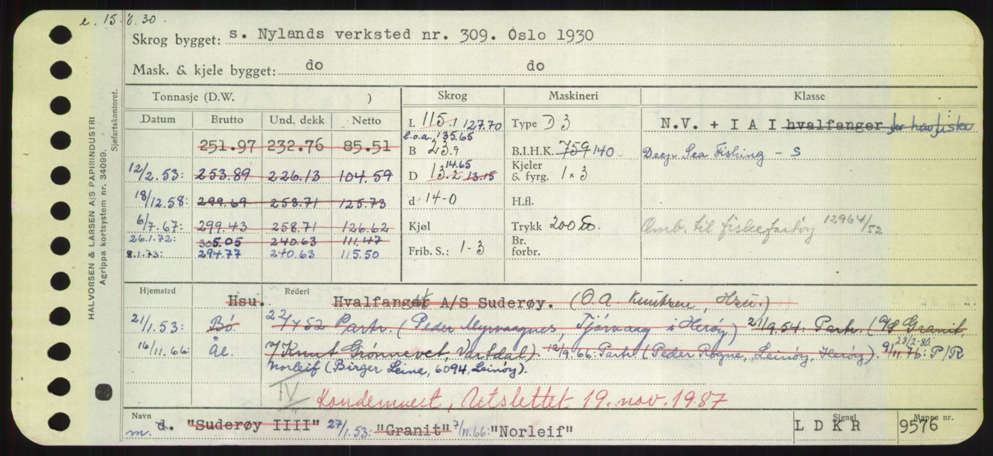 Sjøfartsdirektoratet med forløpere, Skipsmålingen, AV/RA-S-1627/H/Hd/L0027: Fartøy, Norhop-Nør, p. 25