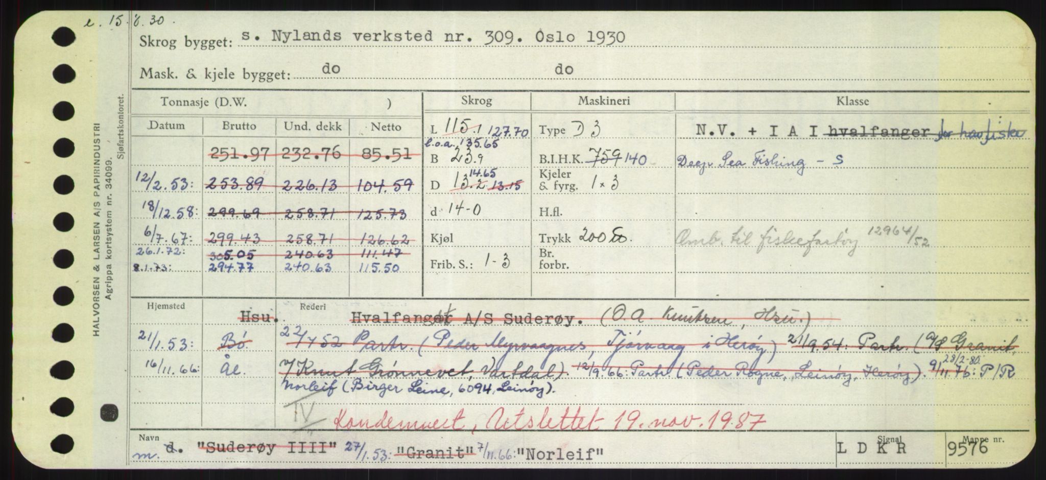 Sjøfartsdirektoratet med forløpere, Skipsmålingen, RA/S-1627/H/Hd/L0027: Fartøy, Norhop-Nør, p. 25