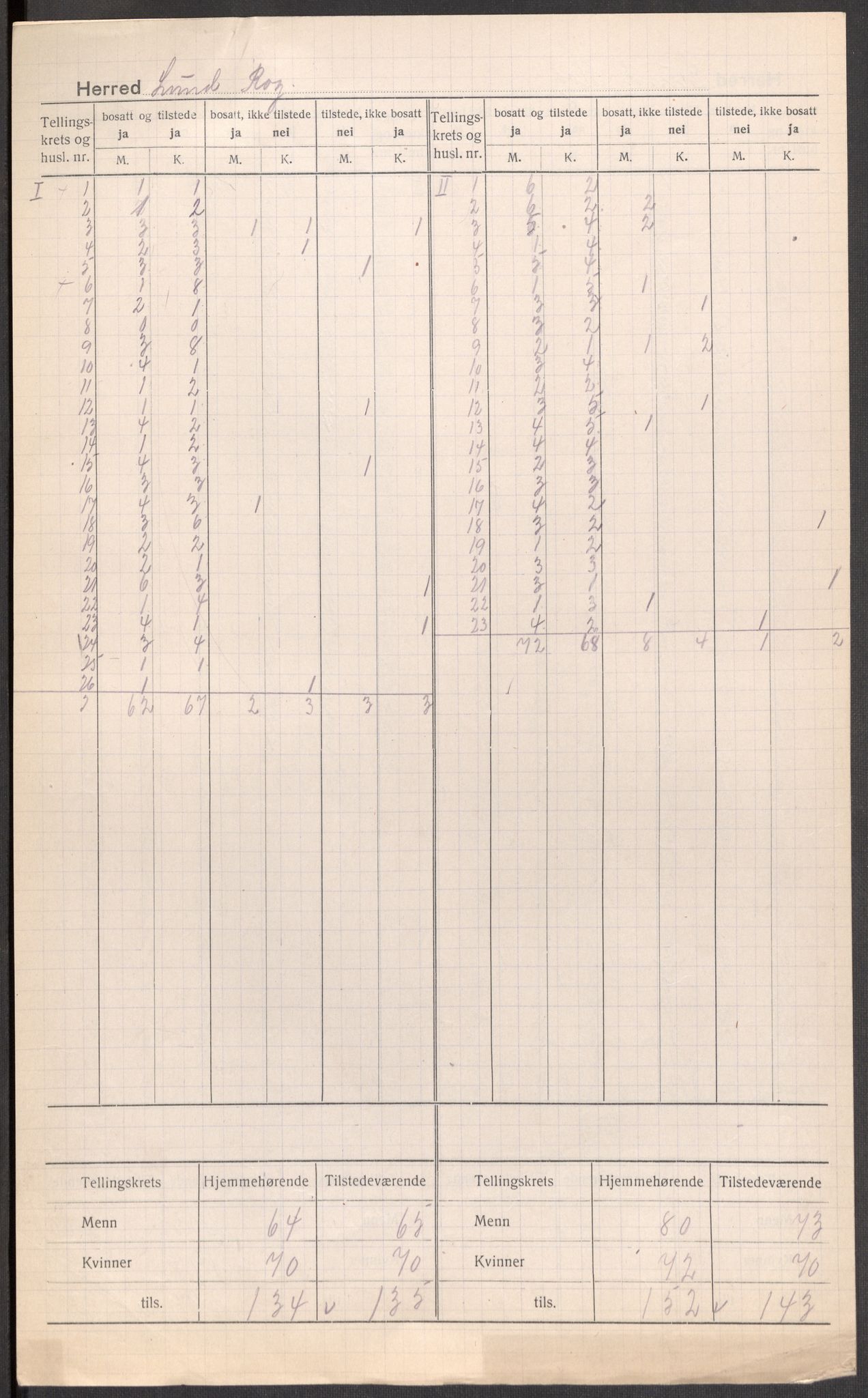 SAST, 1920 census for Lund, 1920, p. 4