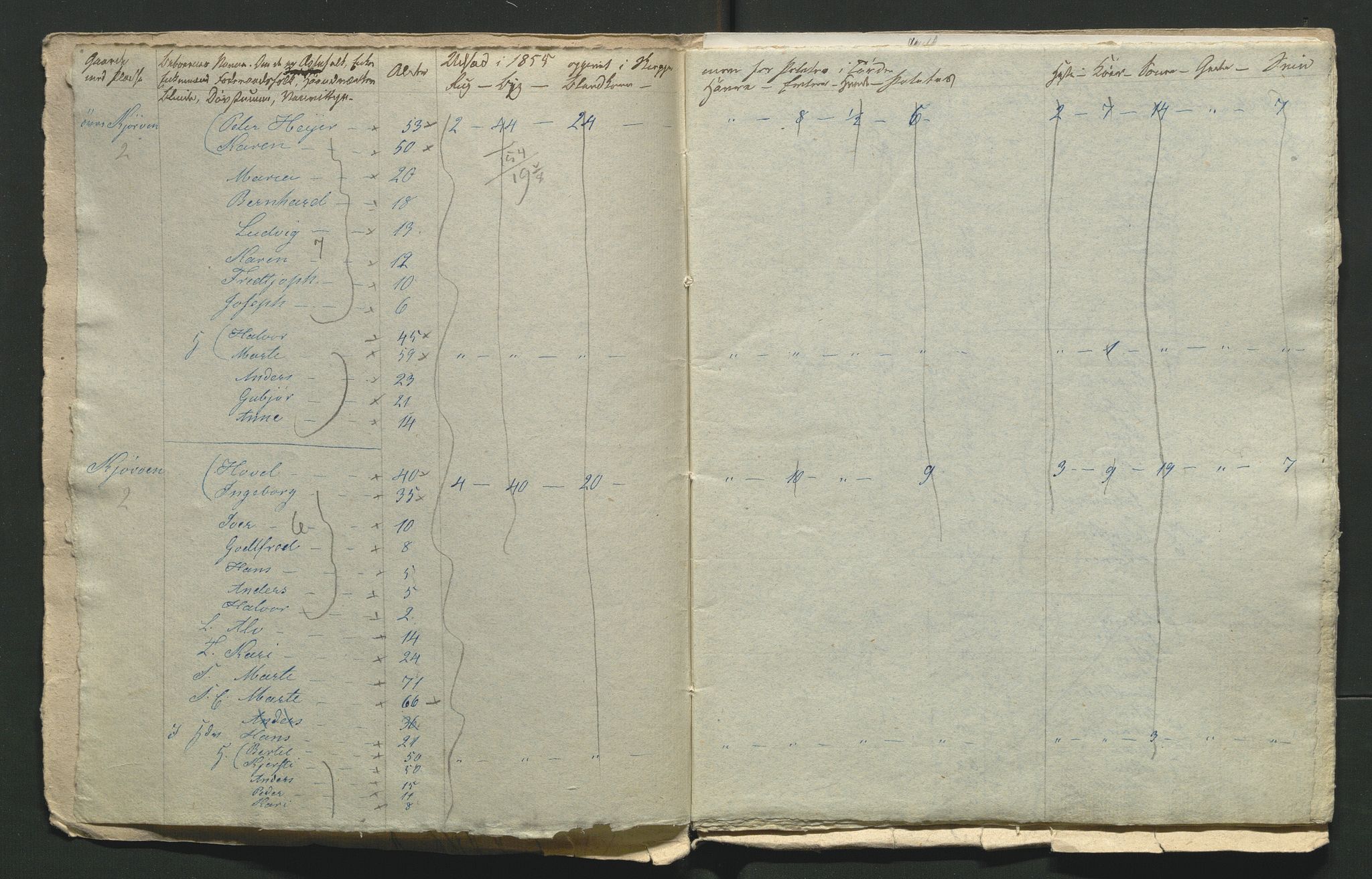 SAH, 1855 Census for Jevnaker parish, 1855, p. 25