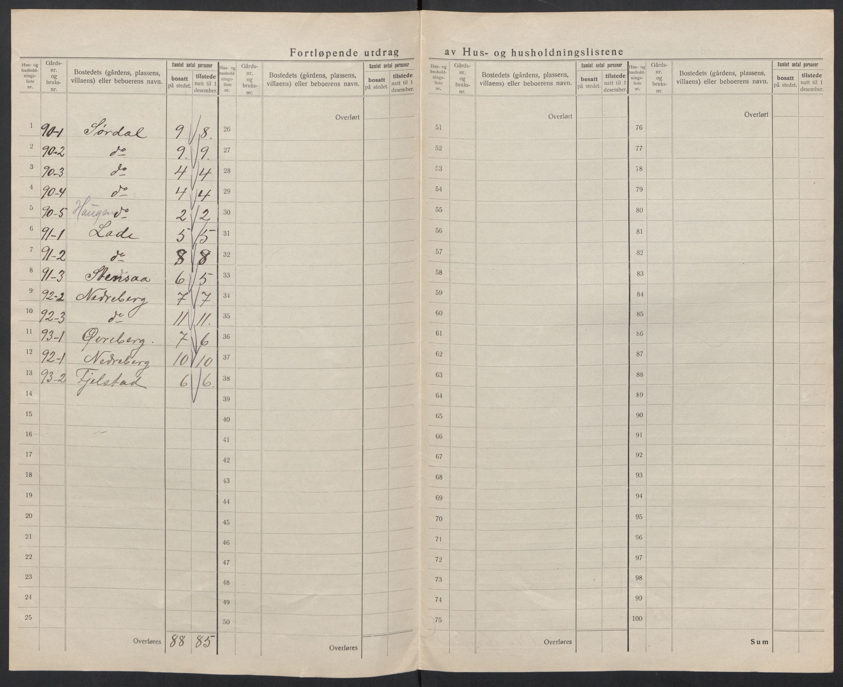 SAT, 1920 census for Syvde, 1920, p. 24