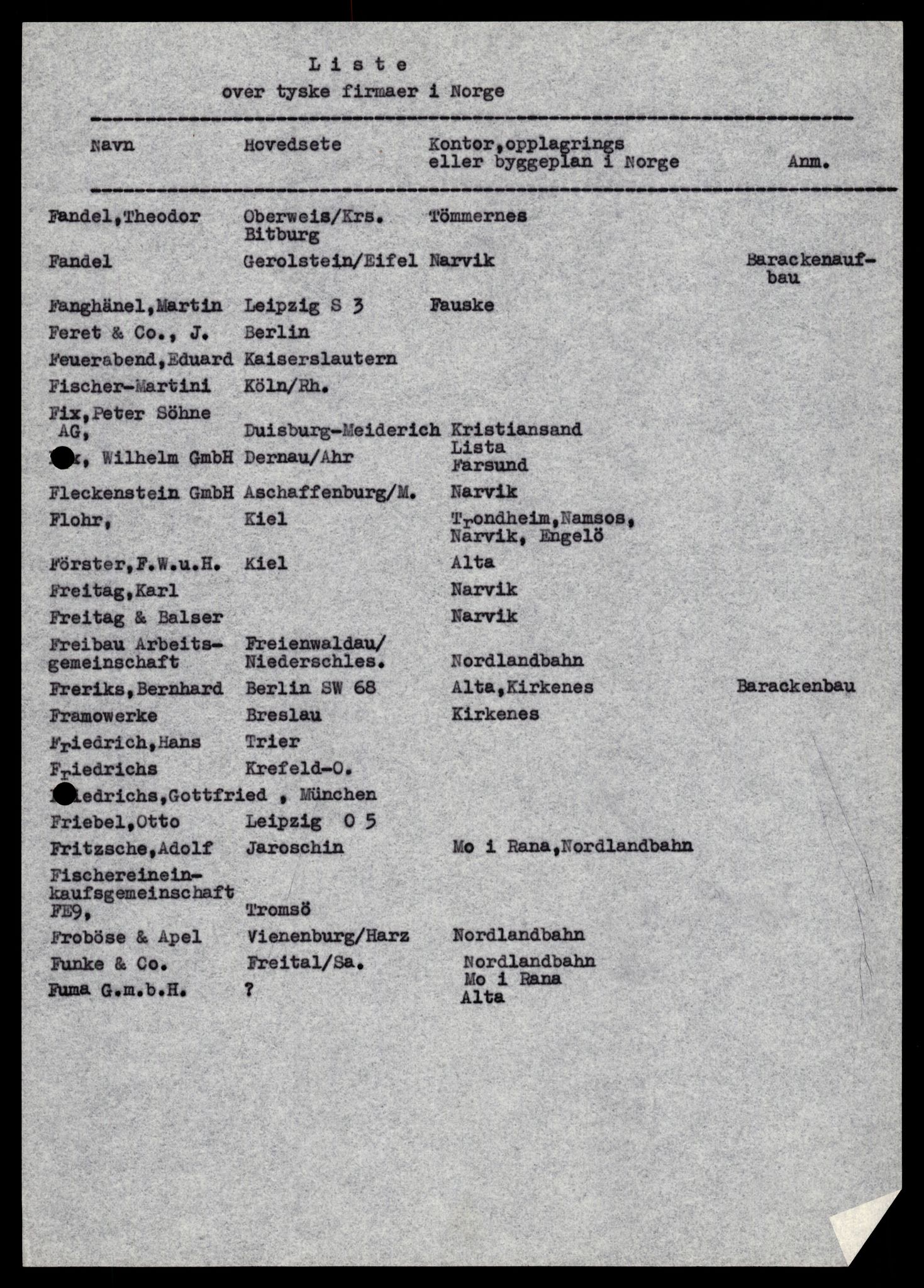 Forsvarets Overkommando. 2 kontor. Arkiv 11.4. Spredte tyske arkivsaker, AV/RA-RAFA-7031/D/Dar/Darb/L0014: Reichskommissariat., 1942-1944, p. 469