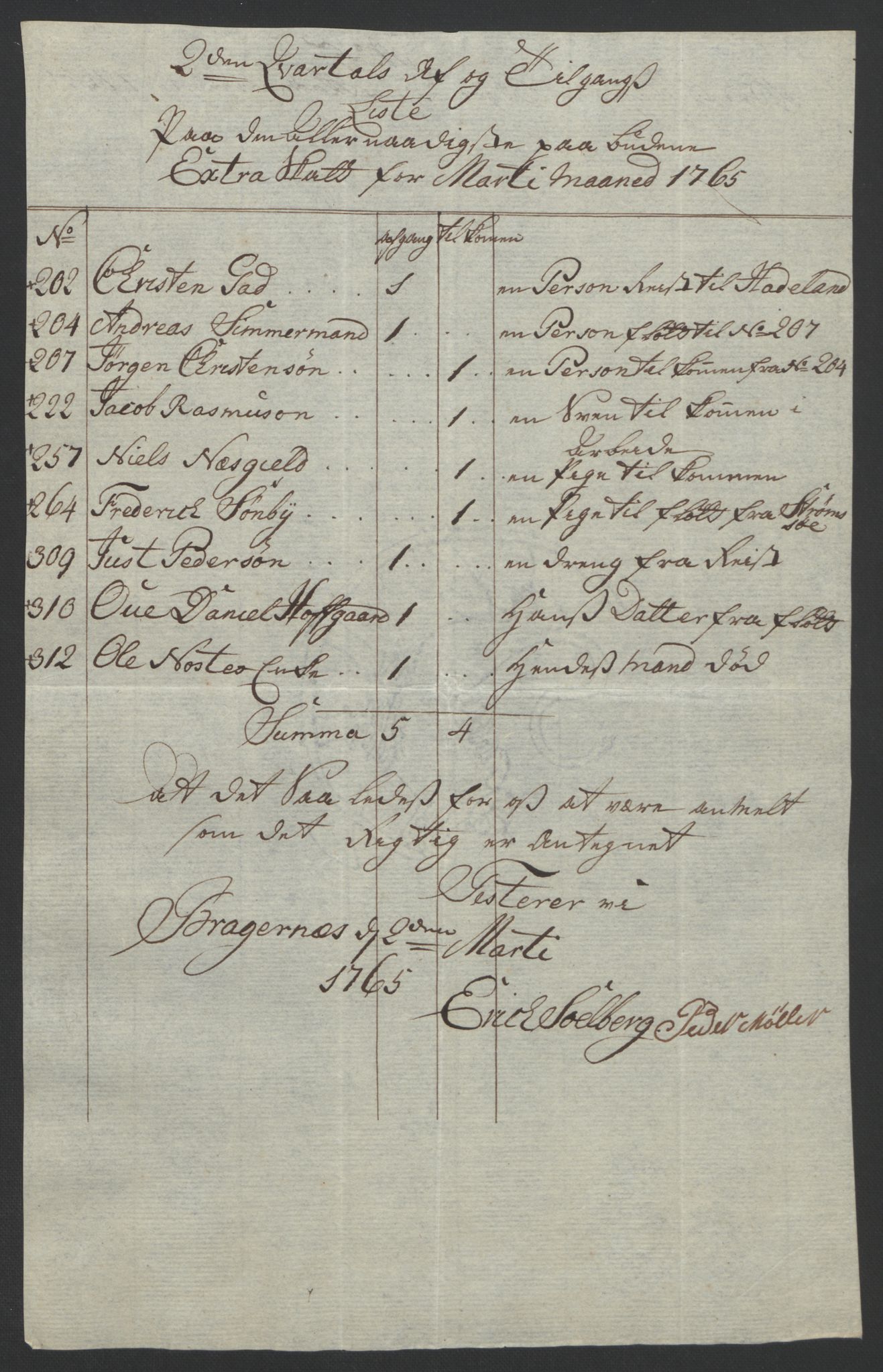 Rentekammeret inntil 1814, Reviderte regnskaper, Byregnskaper, AV/RA-EA-4066/R/Rf/L0119/0001: [F2] Kontribusjonsregnskap / Ekstraskatt, 1762-1767, p. 282