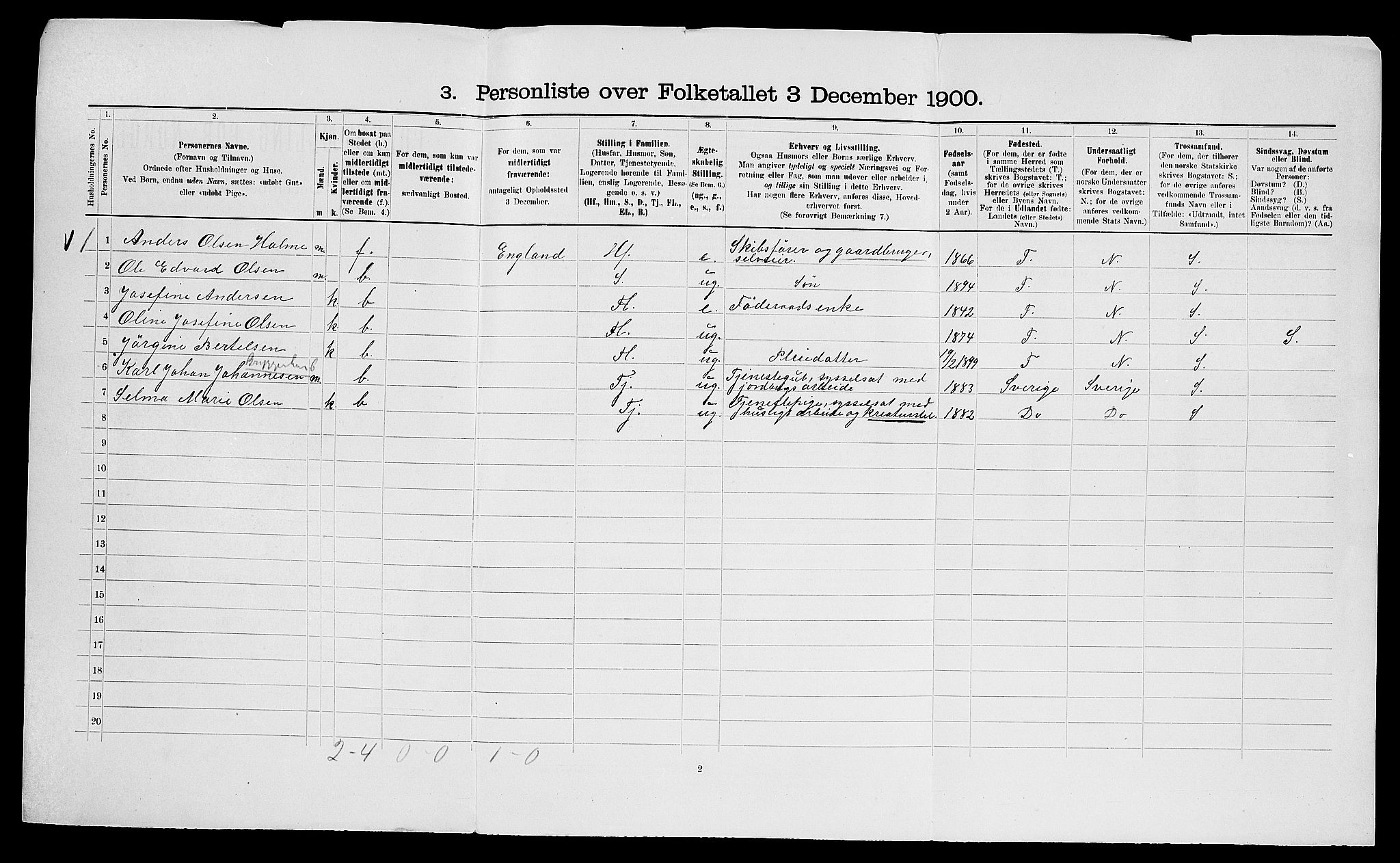 SAO, 1900 census for Glemmen, 1900, p. 143