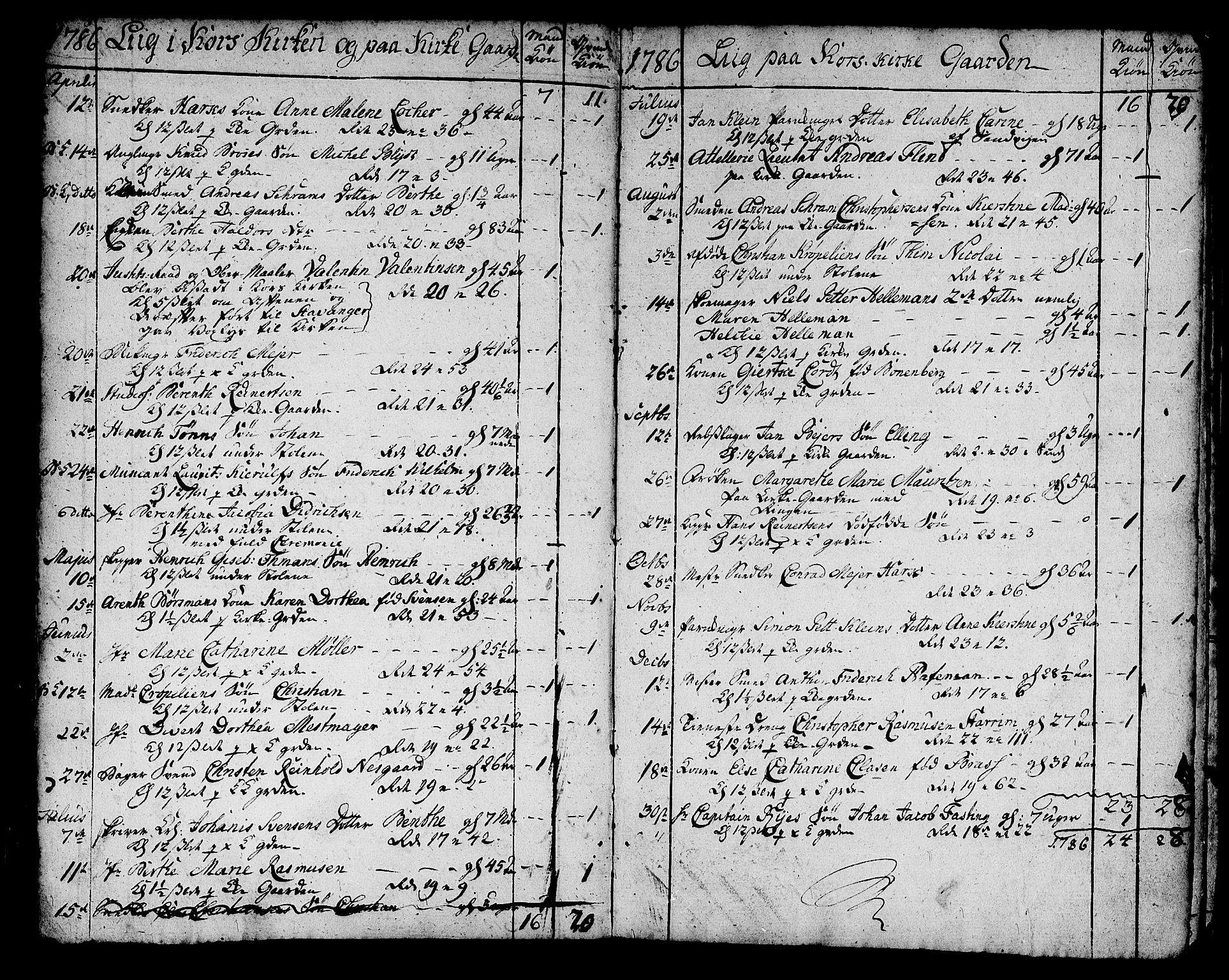 Korskirken sokneprestembete, SAB/A-76101/H/Haa/L0012: Parish register (official) no. A 12, 1786-1832, p. 175