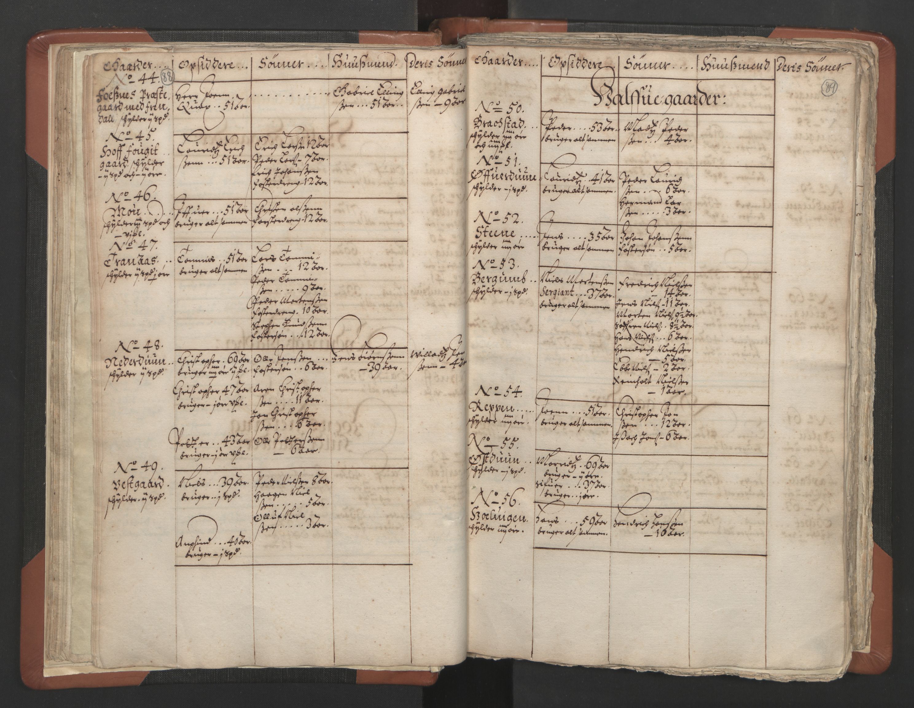 RA, Vicar's Census 1664-1666, no. 34: Namdal deanery, 1664-1666, p. 88-89