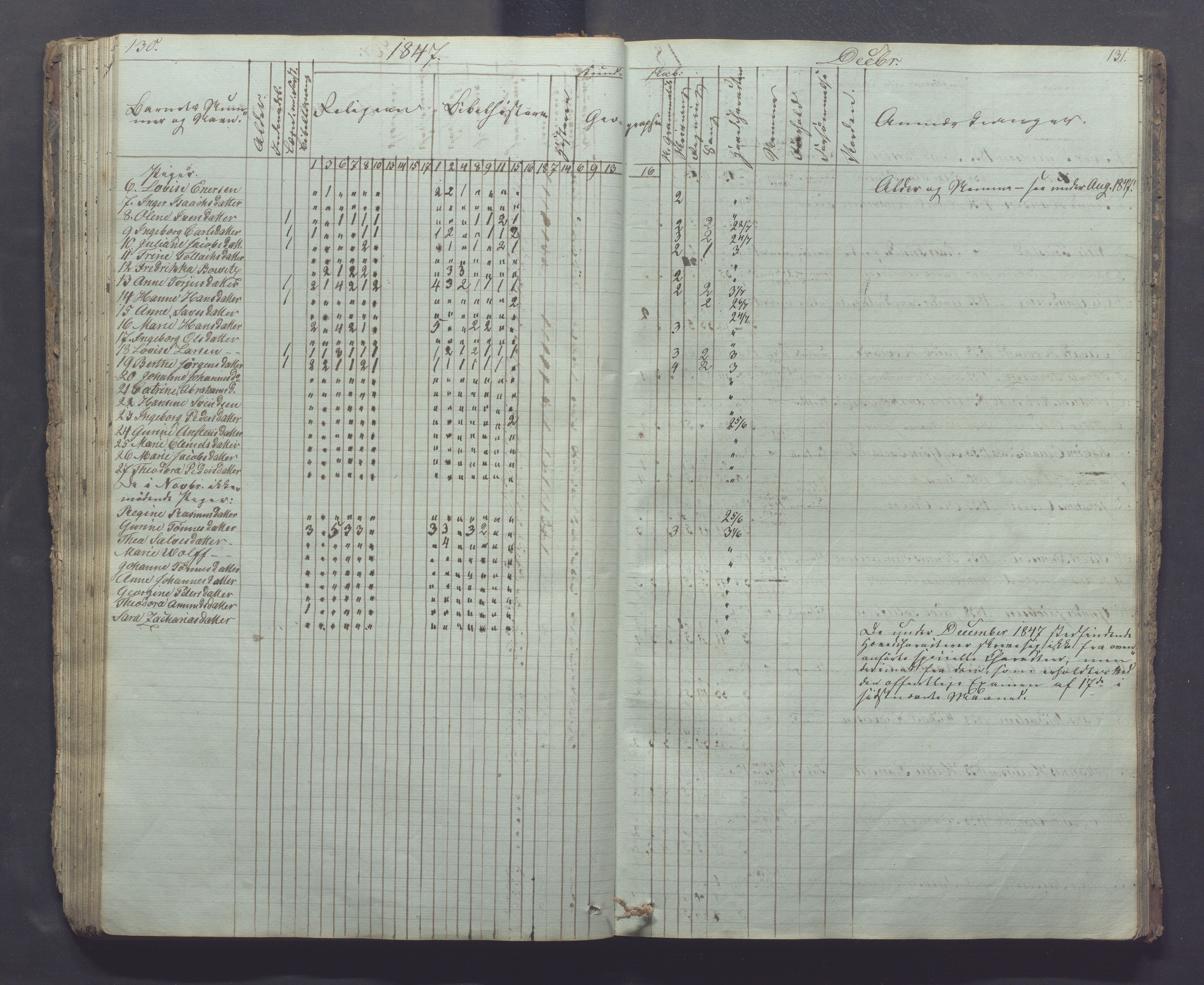 Egersund kommune (Ladested) - Egersund almueskole/folkeskole, IKAR/K-100521/H/L0002: Skoleprotokoll - Faste Almueskole, 2. klasse, 1844-1852, p. 130-131