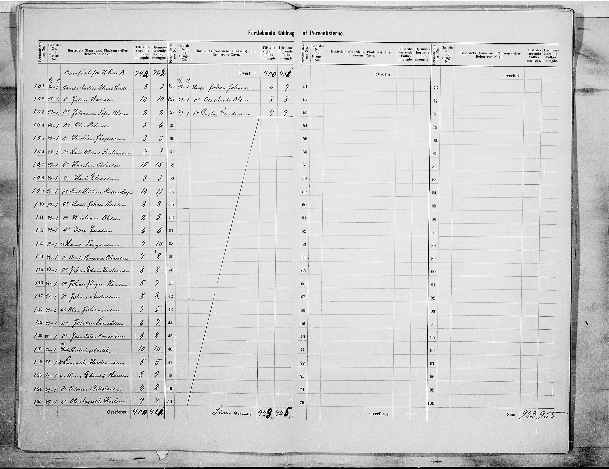 SAO, 1900 census for Onsøy, 1900, p. 17
