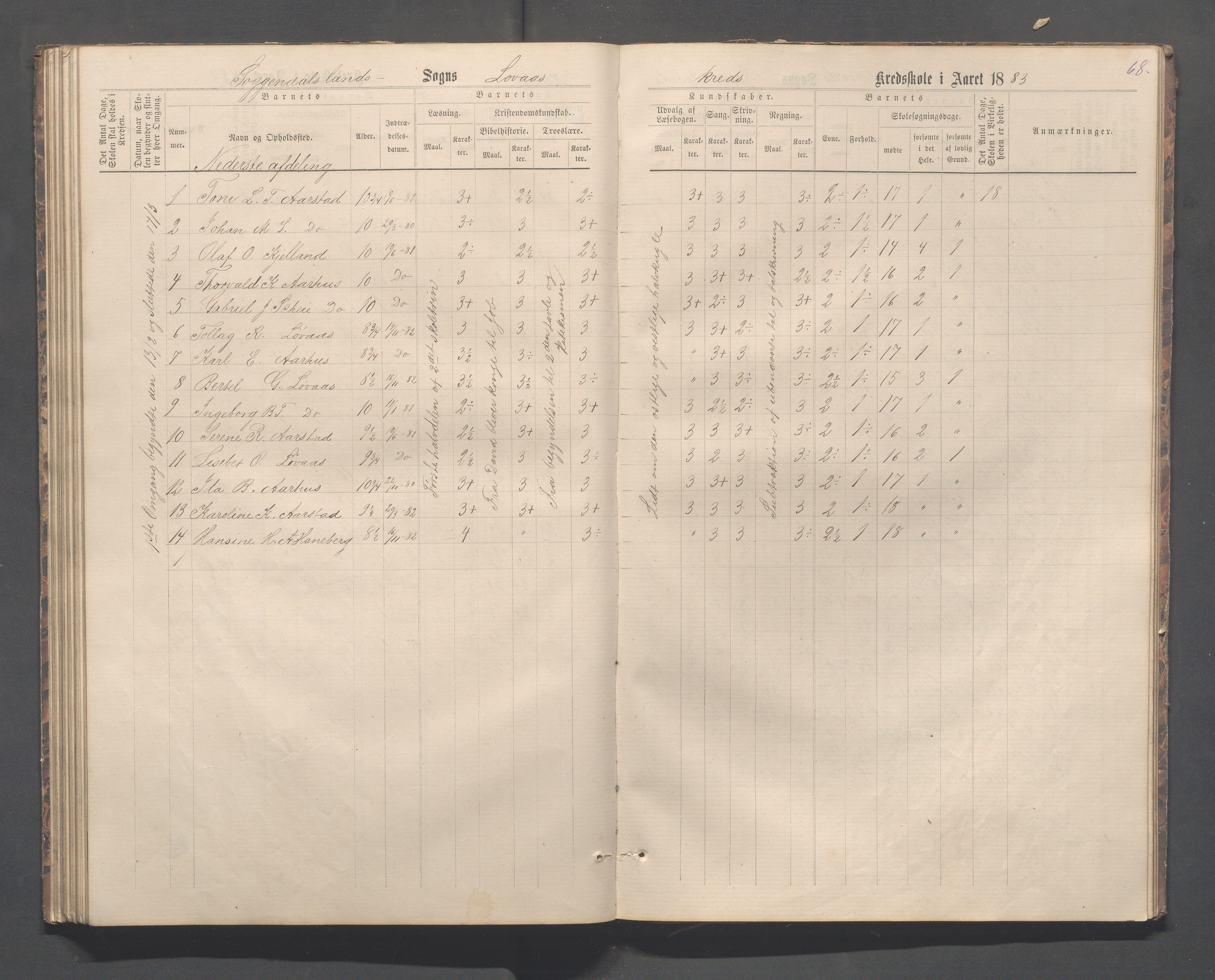 Sokndal kommune- Skolestyret/Skolekontoret, IKAR/K-101142/H/L0012: Skoleprotokoll - Løvås, Jøssingfjord, 1875-1885, p. 68