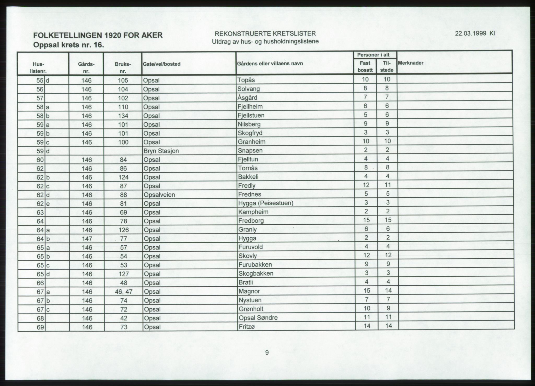 SAO, 1920 census for Aker, 1920, p. 181