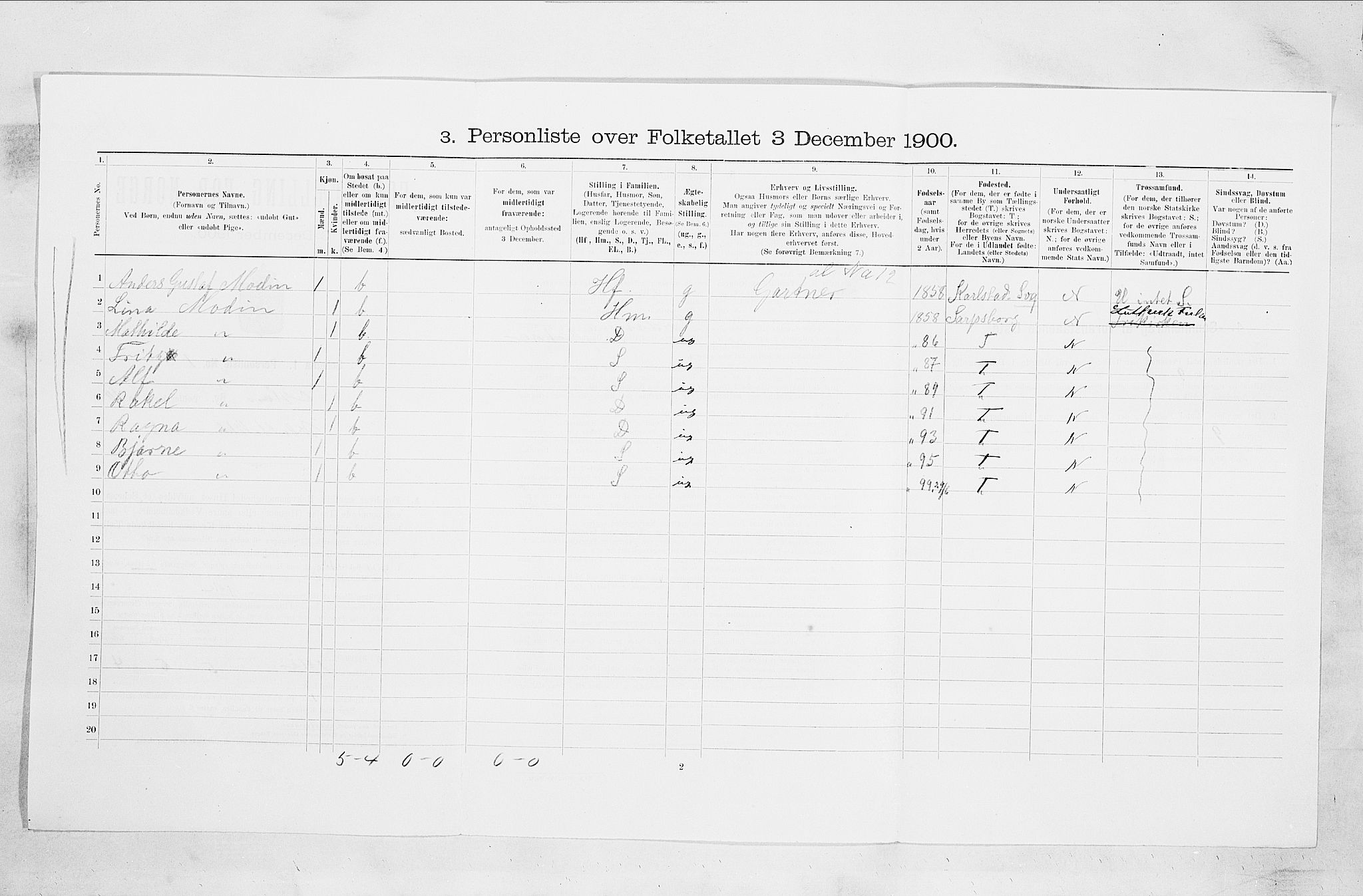 SAO, 1900 census for Moss, 1900