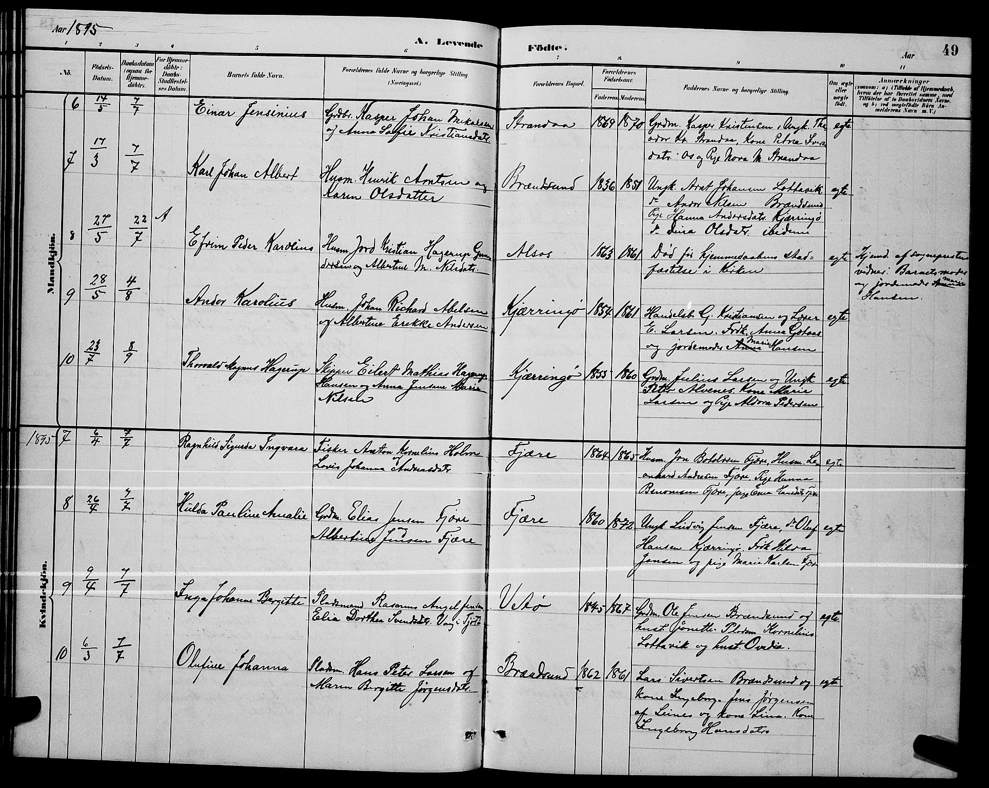 Ministerialprotokoller, klokkerbøker og fødselsregistre - Nordland, SAT/A-1459/803/L0076: Parish register (copy) no. 803C03, 1882-1897, p. 49