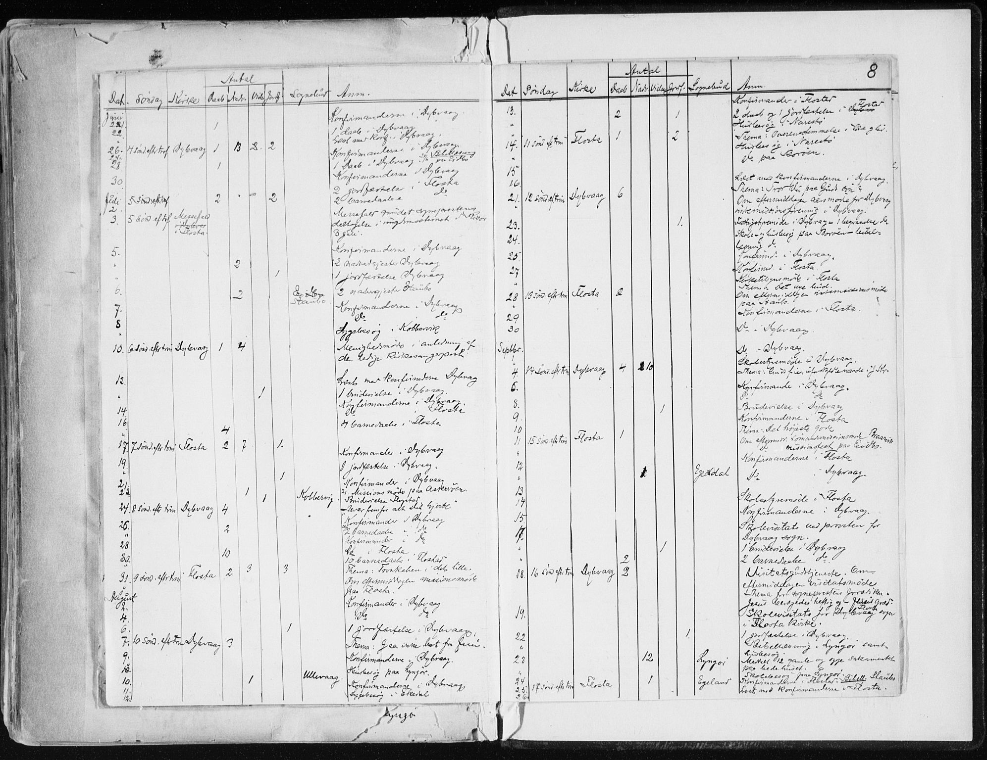Dypvåg sokneprestkontor, AV/SAK-1111-0007/F/Fa/Faa/L0008: Parish register (official) no. A 8, 1885-1906, p. 8