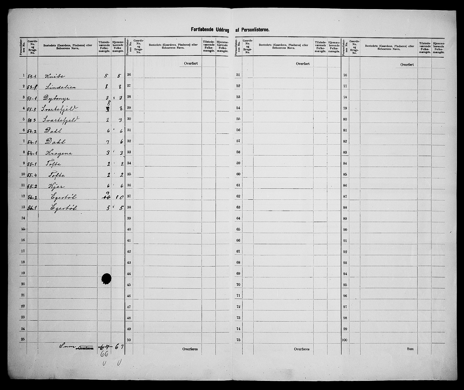 SAK, 1900 census for Søgne, 1900, p. 34