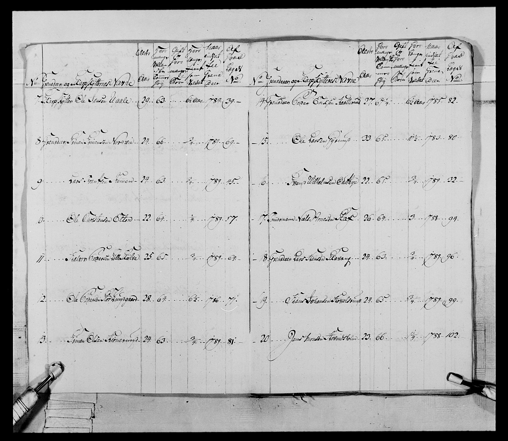 Generalitets- og kommissariatskollegiet, Det kongelige norske kommissariatskollegium, RA/EA-5420/E/Eh/L0067: Opplandske nasjonale infanteriregiment, 1789-1797, p. 57