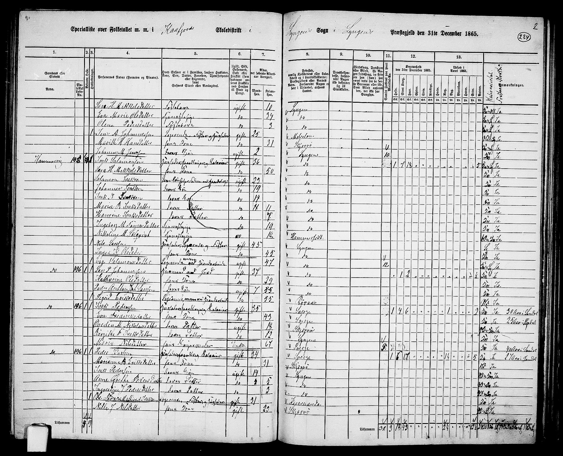 RA, 1865 census for Lyngen, 1865, p. 65