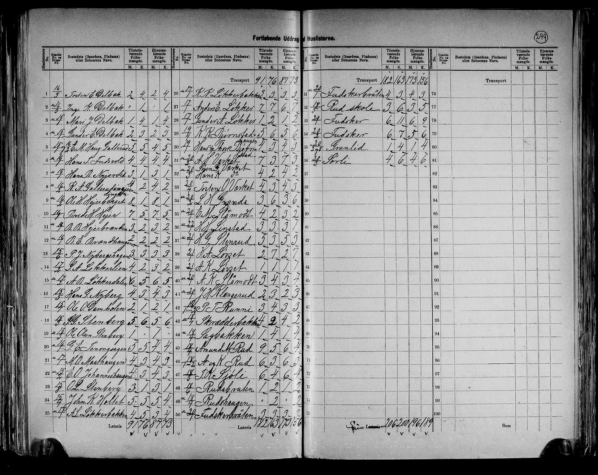 RA, 1891 census for 0418 Nord-Odal, 1891, p. 11