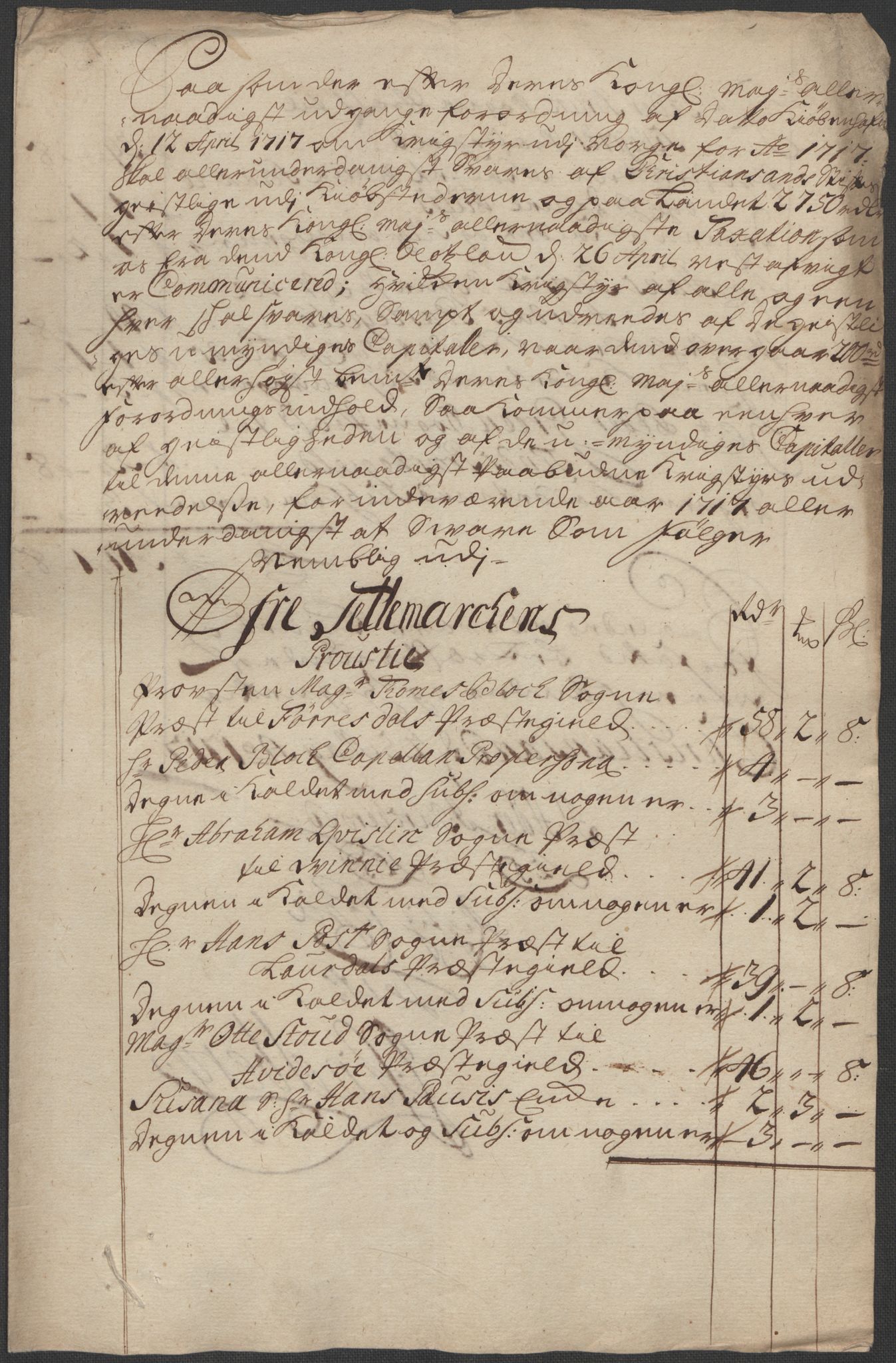 Rentekammeret inntil 1814, Reviderte regnskaper, Fogderegnskap, AV/RA-EA-4092/R36/L2129: Fogderegnskap Øvre og Nedre Telemark og Bamble, 1717, p. 155