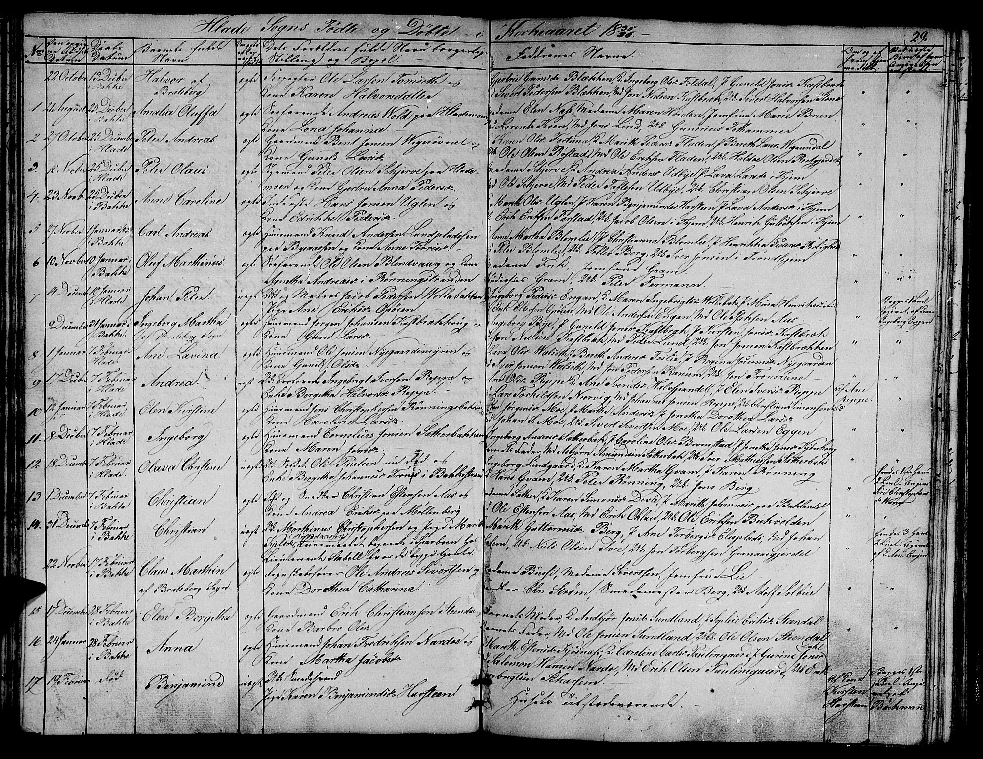 Ministerialprotokoller, klokkerbøker og fødselsregistre - Sør-Trøndelag, SAT/A-1456/606/L0308: Parish register (copy) no. 606C04, 1829-1840, p. 29