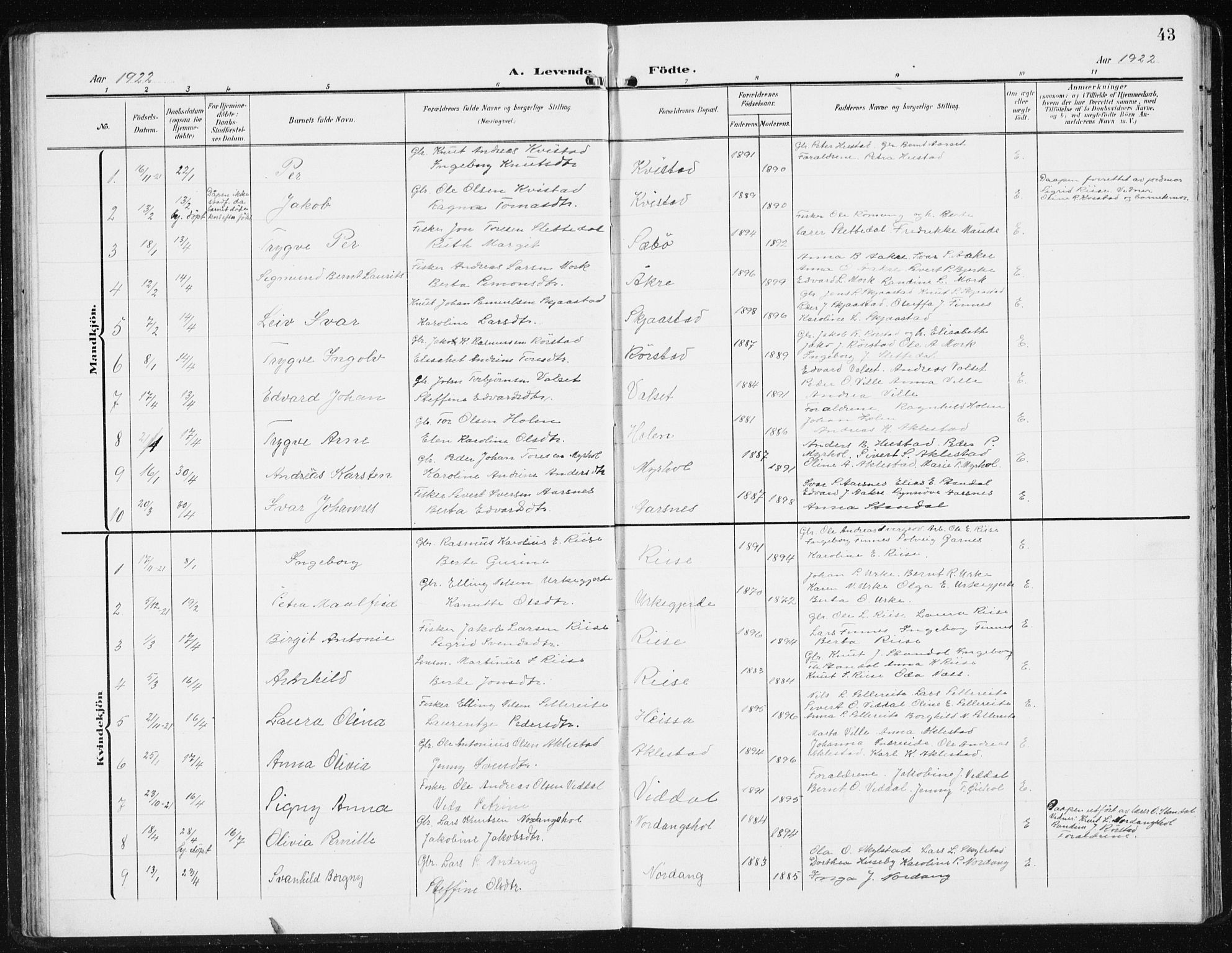 Ministerialprotokoller, klokkerbøker og fødselsregistre - Møre og Romsdal, AV/SAT-A-1454/515/L0216: Parish register (copy) no. 515C03, 1906-1941, p. 43