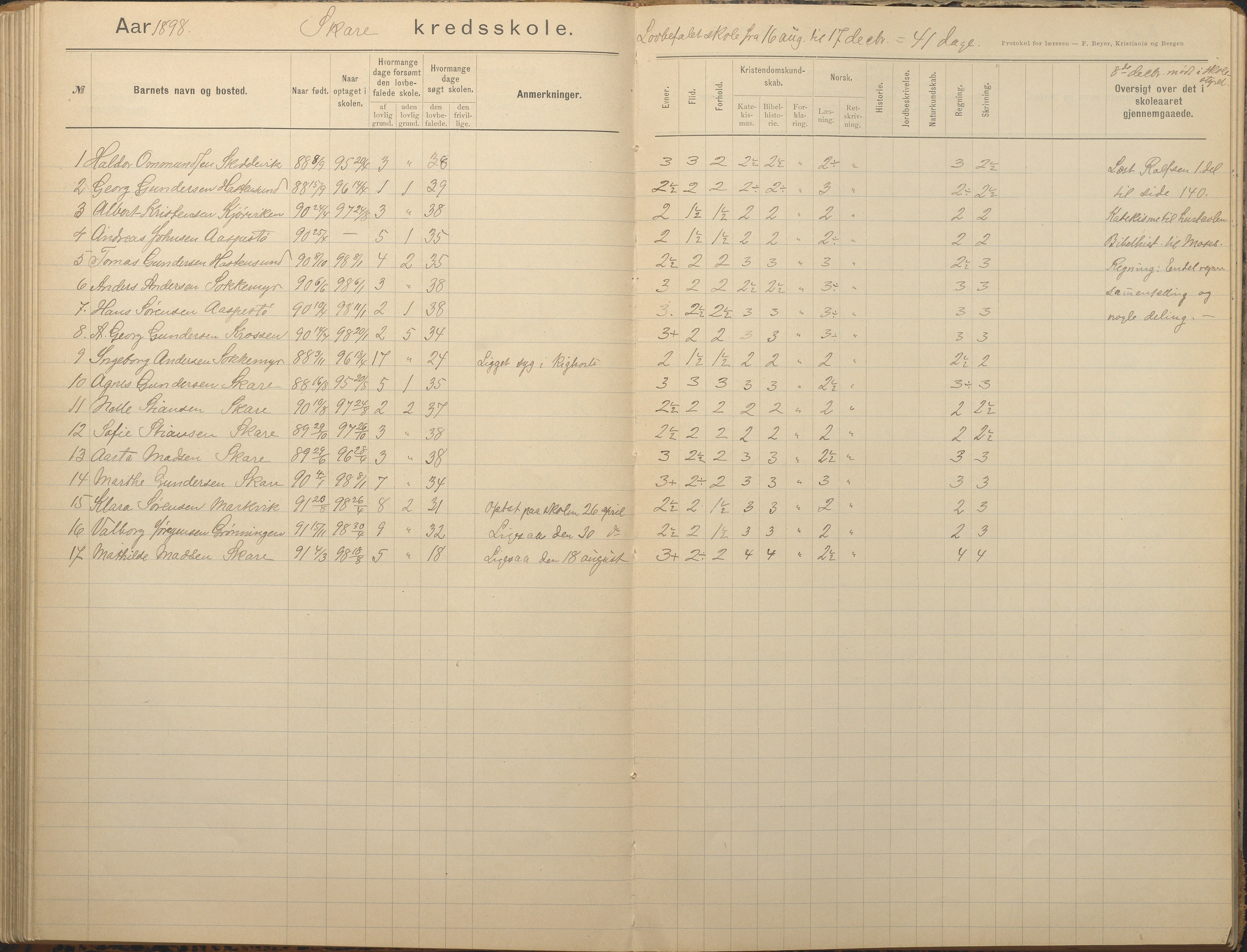 Tromøy kommune frem til 1971, AAKS/KA0921-PK/04/L0082: Skare - Karakterprotokoll, 1891-1946