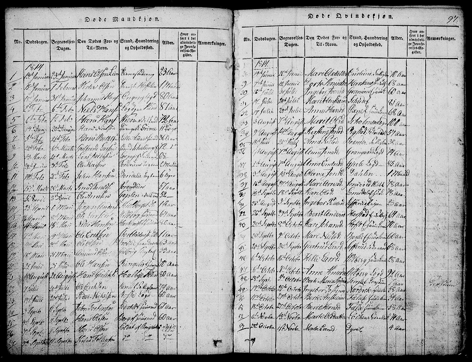 Land prestekontor, AV/SAH-PREST-120/H/Ha/Hab/L0001: Parish register (copy) no. 1, 1814-1833, p. 97