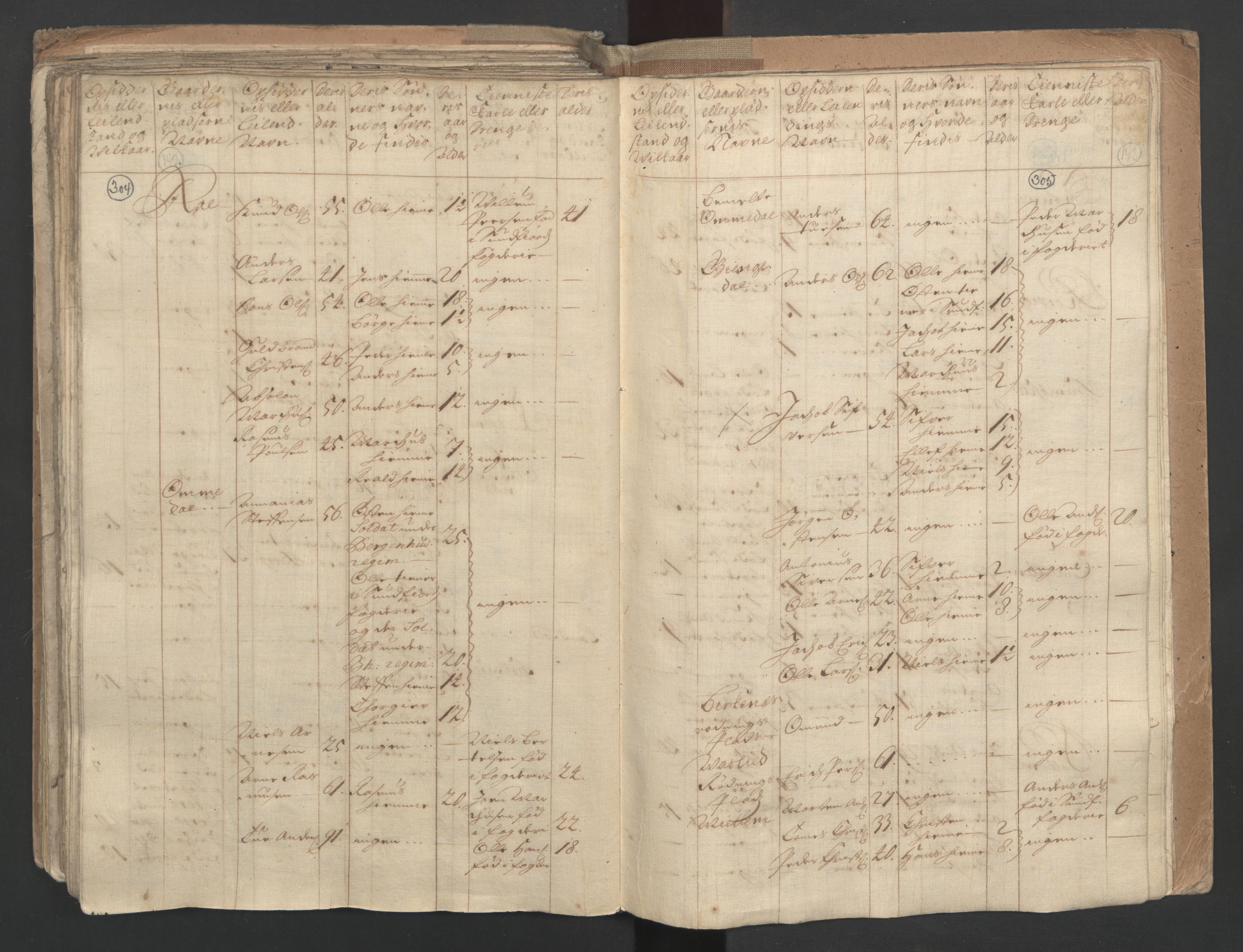 RA, Census (manntall) 1701, no. 9: Sunnfjord fogderi, Nordfjord fogderi and Svanø birk, 1701, p. 304-305