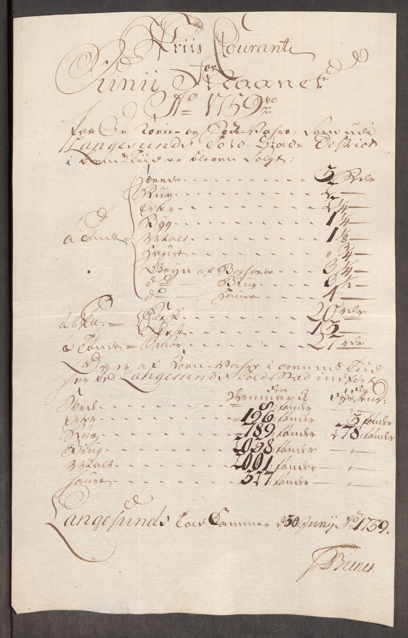 Rentekammeret inntil 1814, Realistisk ordnet avdeling, AV/RA-EA-4070/Oe/L0006: [Ø1]: Priskuranter, 1758-1760, p. 545