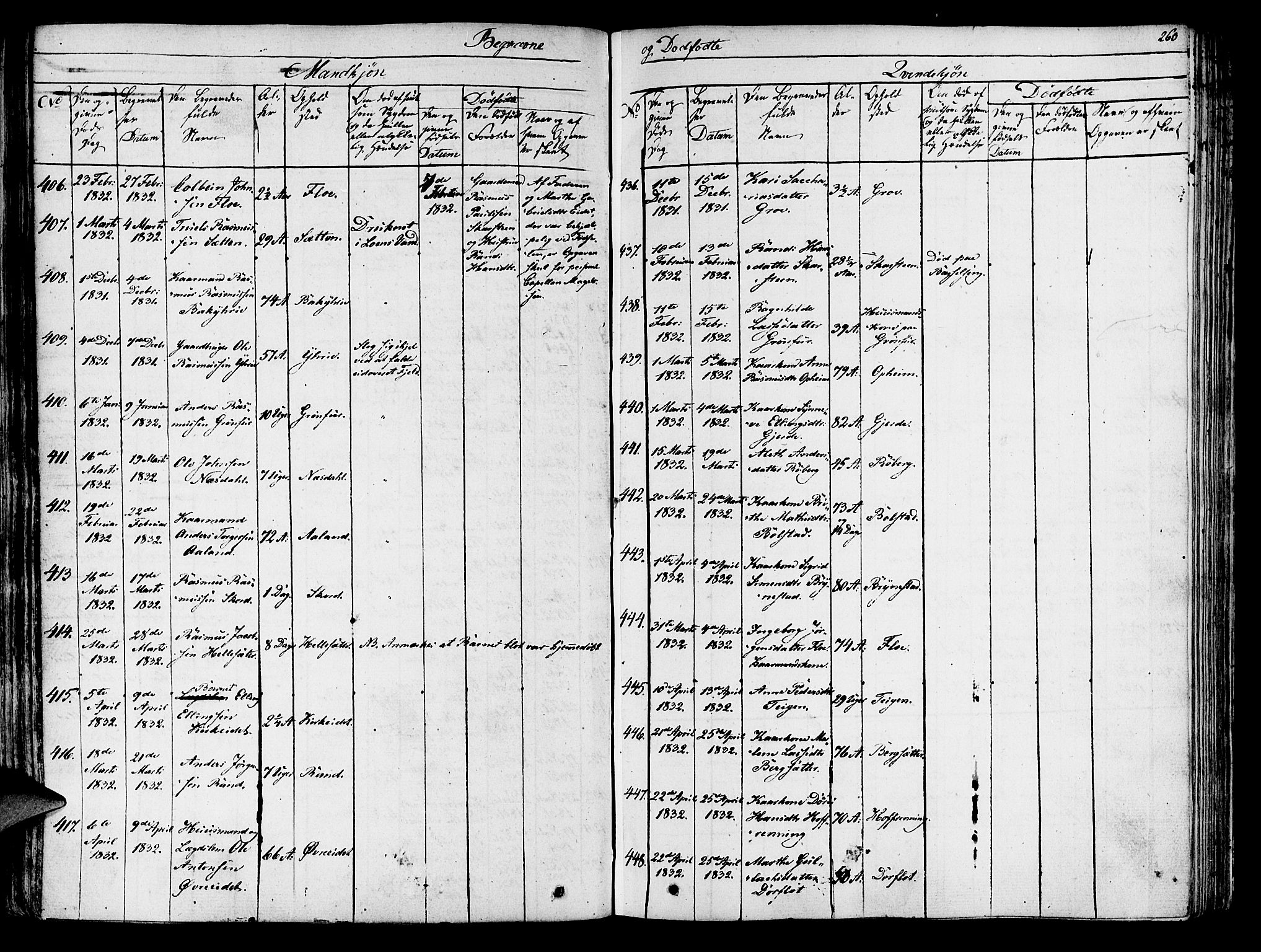 Innvik sokneprestembete, SAB/A-80501: Parish register (official) no. A 3, 1820-1832, p. 260