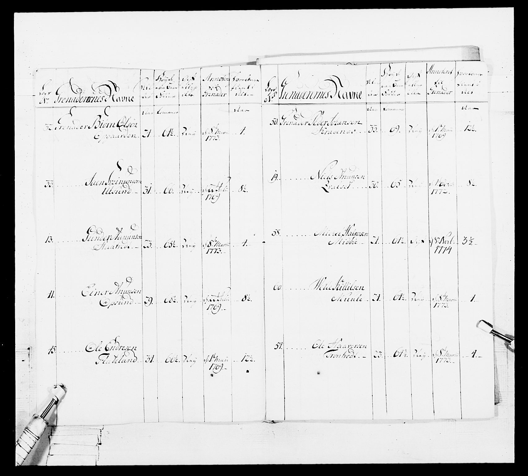 Generalitets- og kommissariatskollegiet, Det kongelige norske kommissariatskollegium, AV/RA-EA-5420/E/Eh/L0101: 1. Vesterlenske nasjonale infanteriregiment, 1766-1777, p. 630