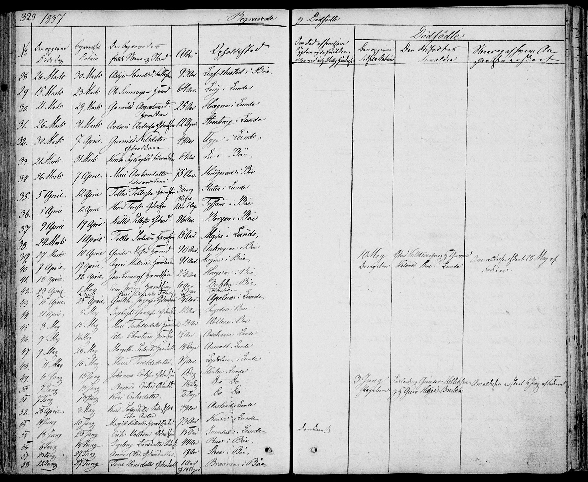 Bø kirkebøker, SAKO/A-257/F/Fa/L0007: Parish register (official) no. 7, 1831-1848, p. 320