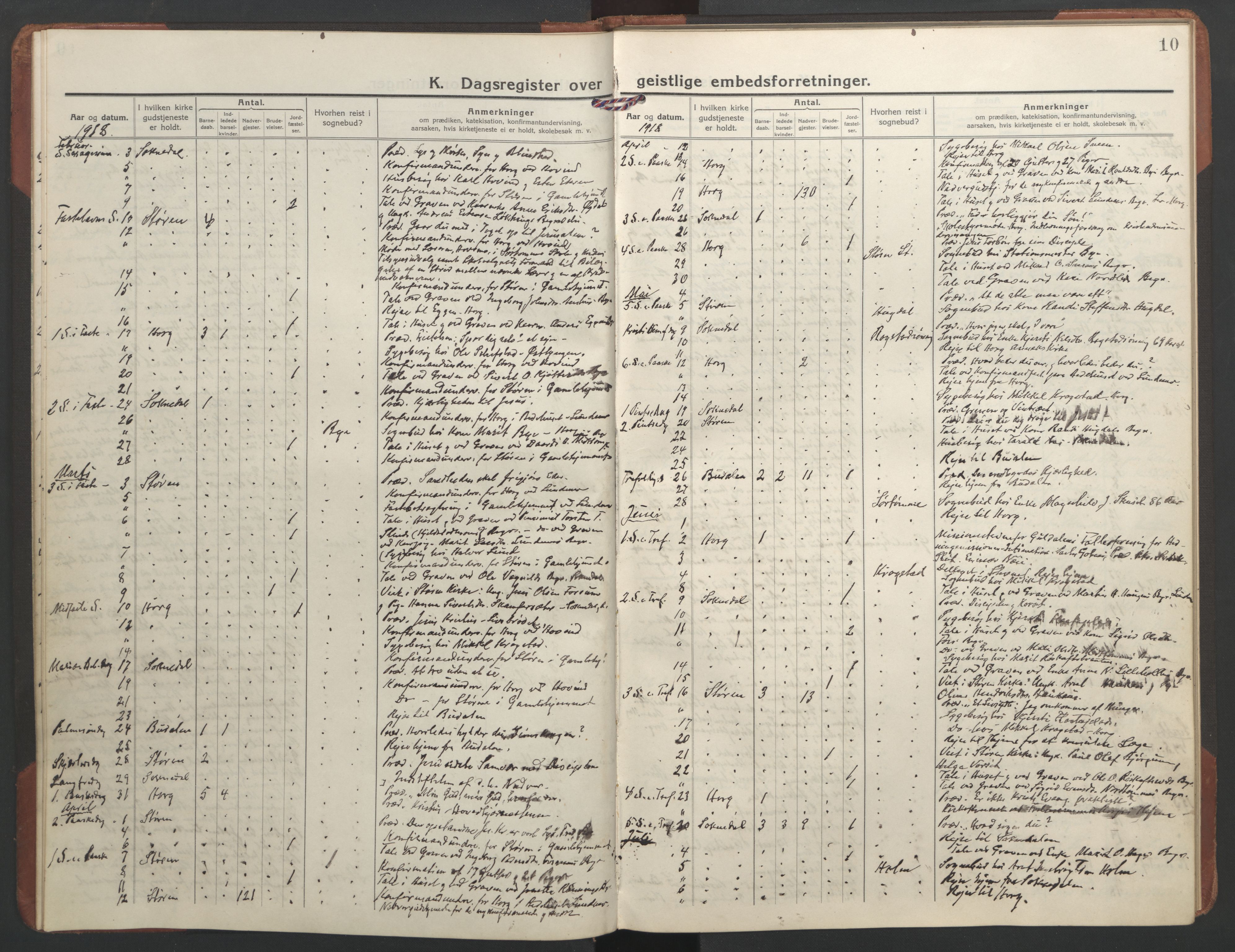 Ministerialprotokoller, klokkerbøker og fødselsregistre - Sør-Trøndelag, SAT/A-1456/687/L1013: Diary records no. 687B02, 1914-1936, p. 10