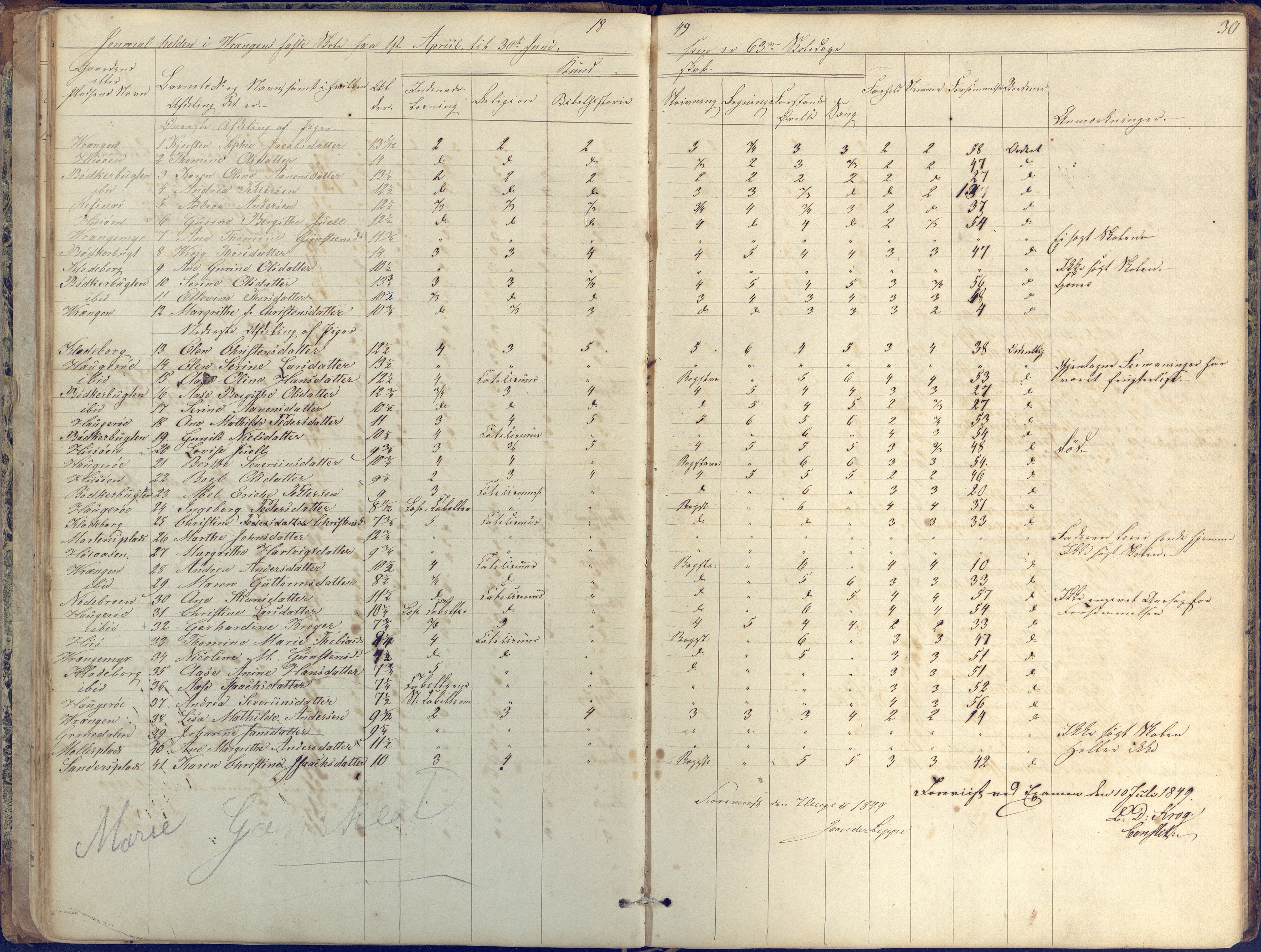 Øyestad kommune frem til 1979, AAKS/KA0920-PK/06/06K/L0004: Skolejournal, 1846-1857, p. 30