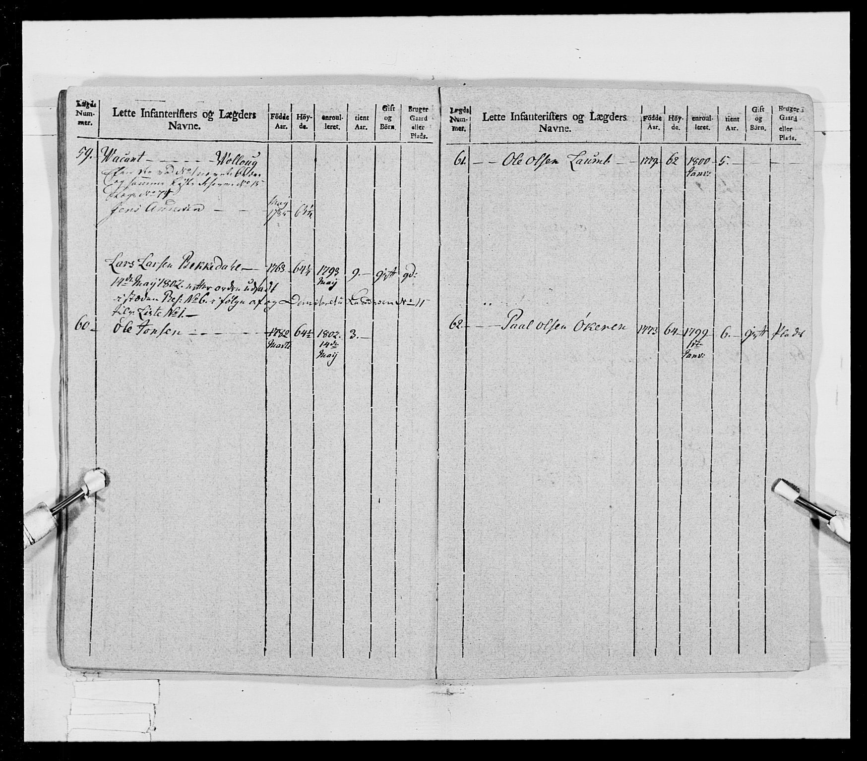 Generalitets- og kommissariatskollegiet, Det kongelige norske kommissariatskollegium, AV/RA-EA-5420/E/Eh/L0023: Norske jegerkorps, 1805, p. 24