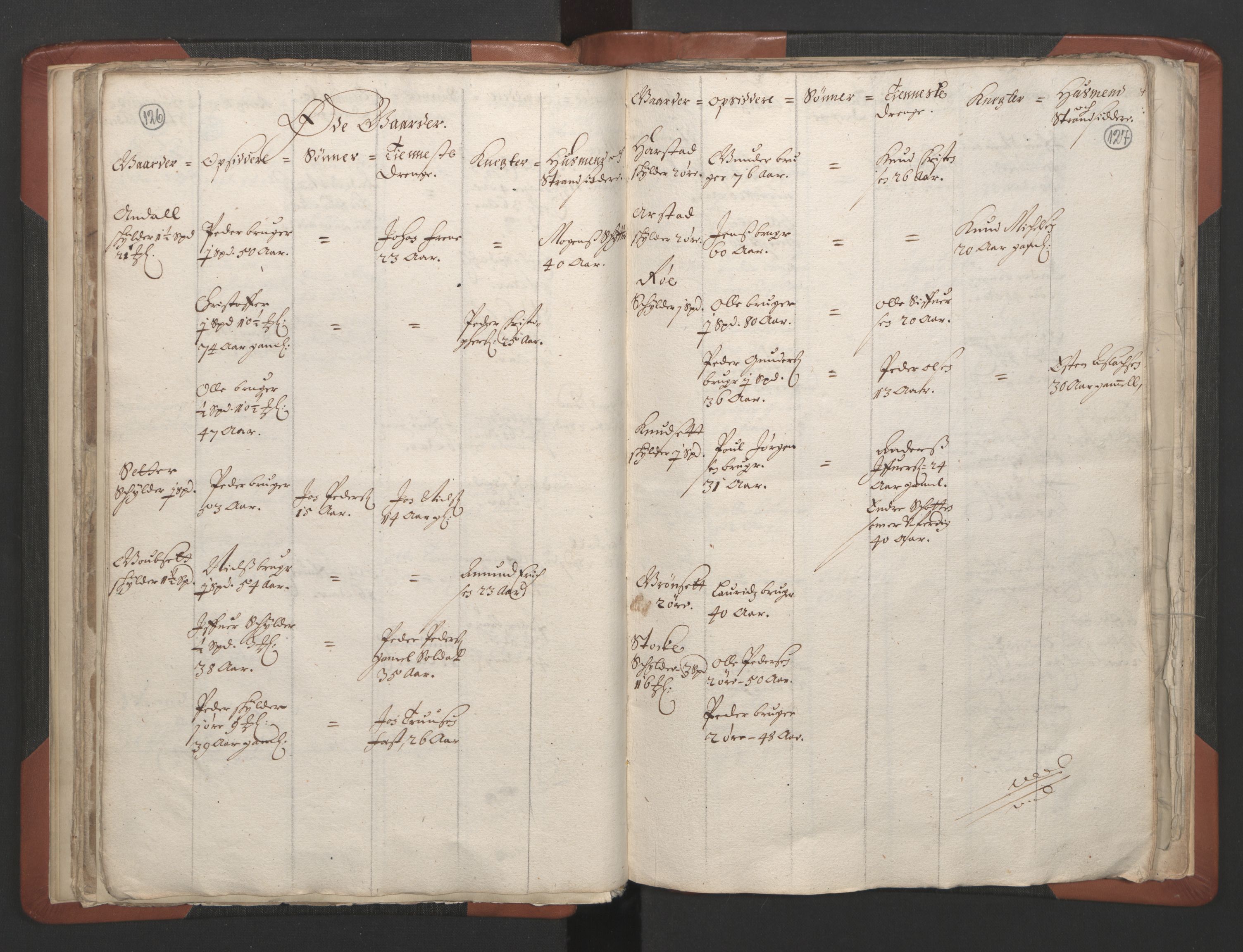 RA, Vicar's Census 1664-1666, no. 28: Nordmøre deanery, 1664-1666, p. 126-127