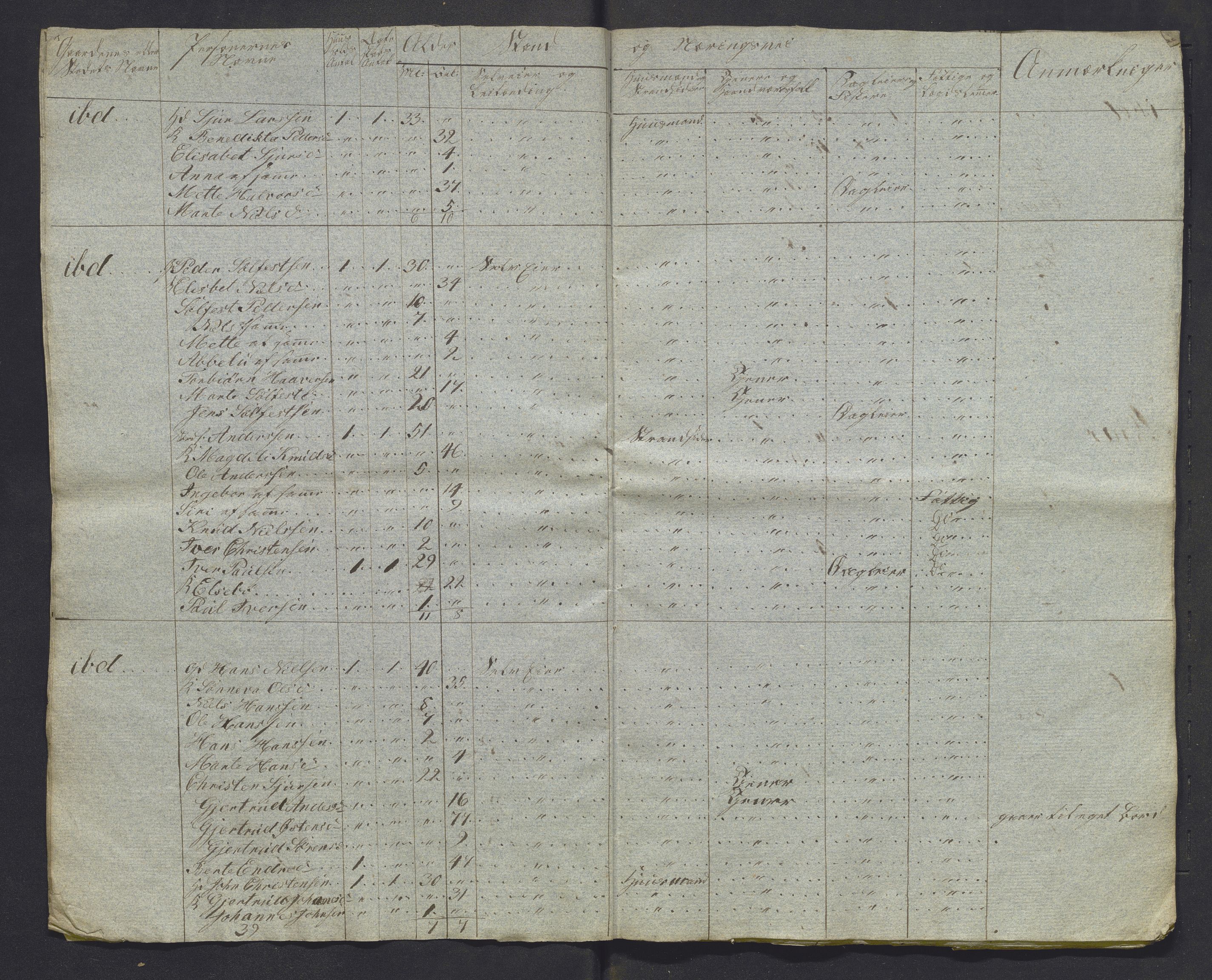 , 1825 Census for Luster parish, 1825, p. 34